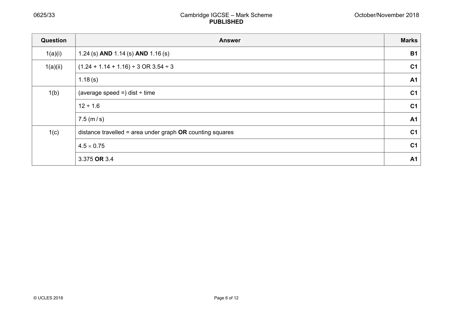 Mark scheme, page 6 of 12