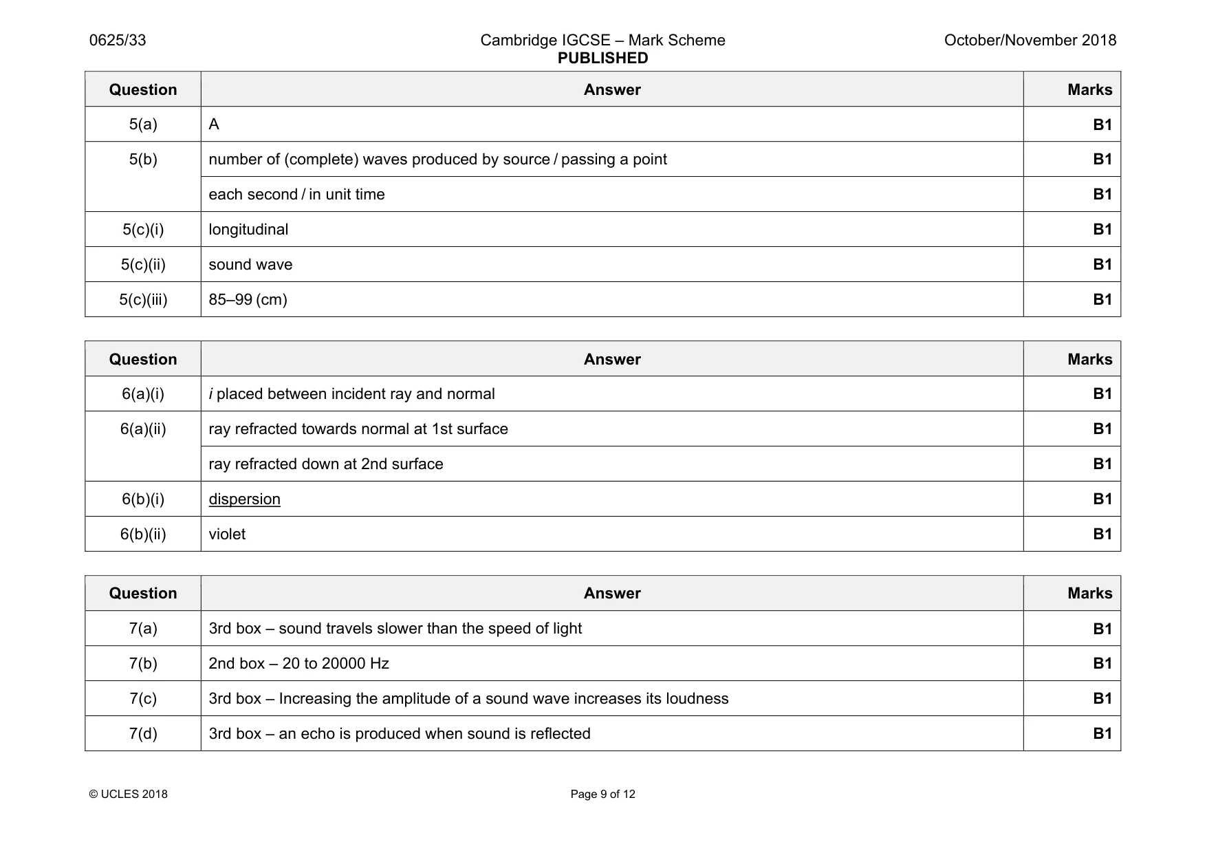 Mark scheme, page 9 of 12