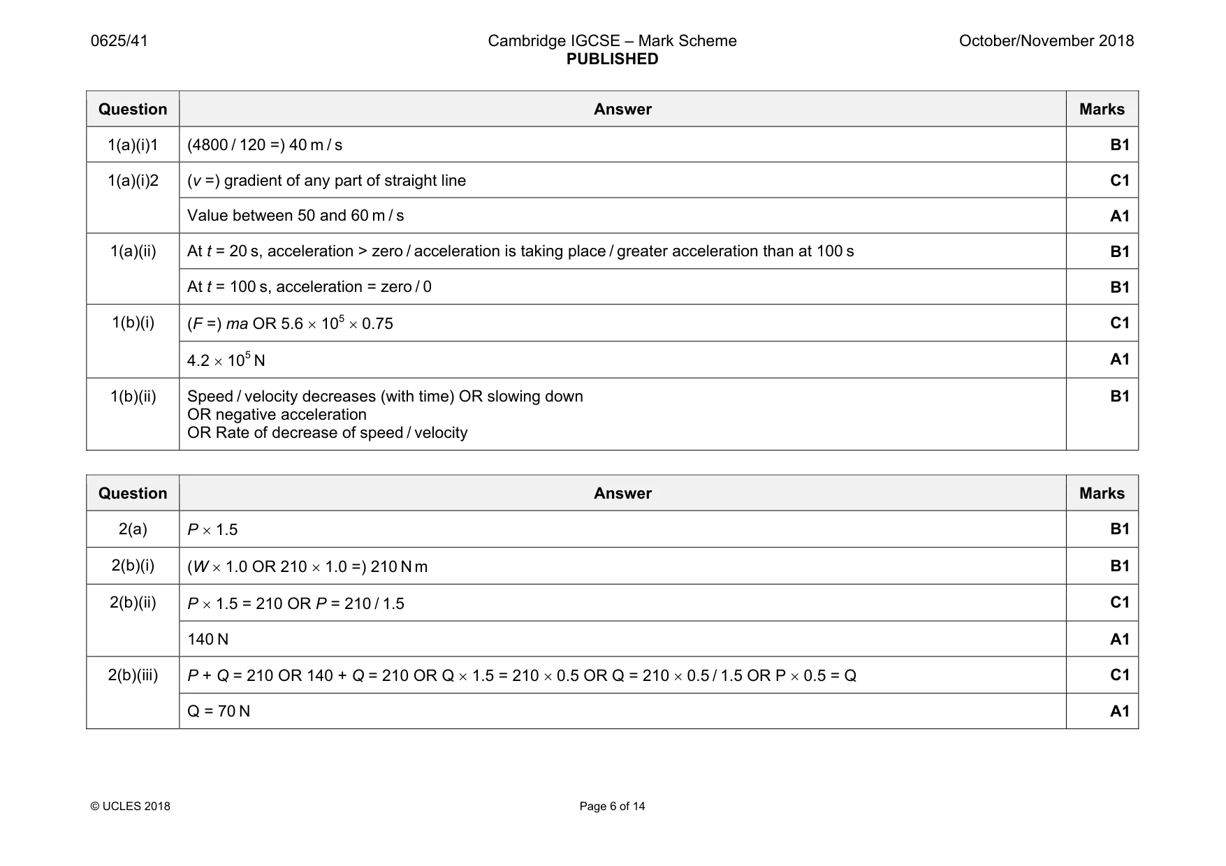 Mark scheme, page 6 of 14