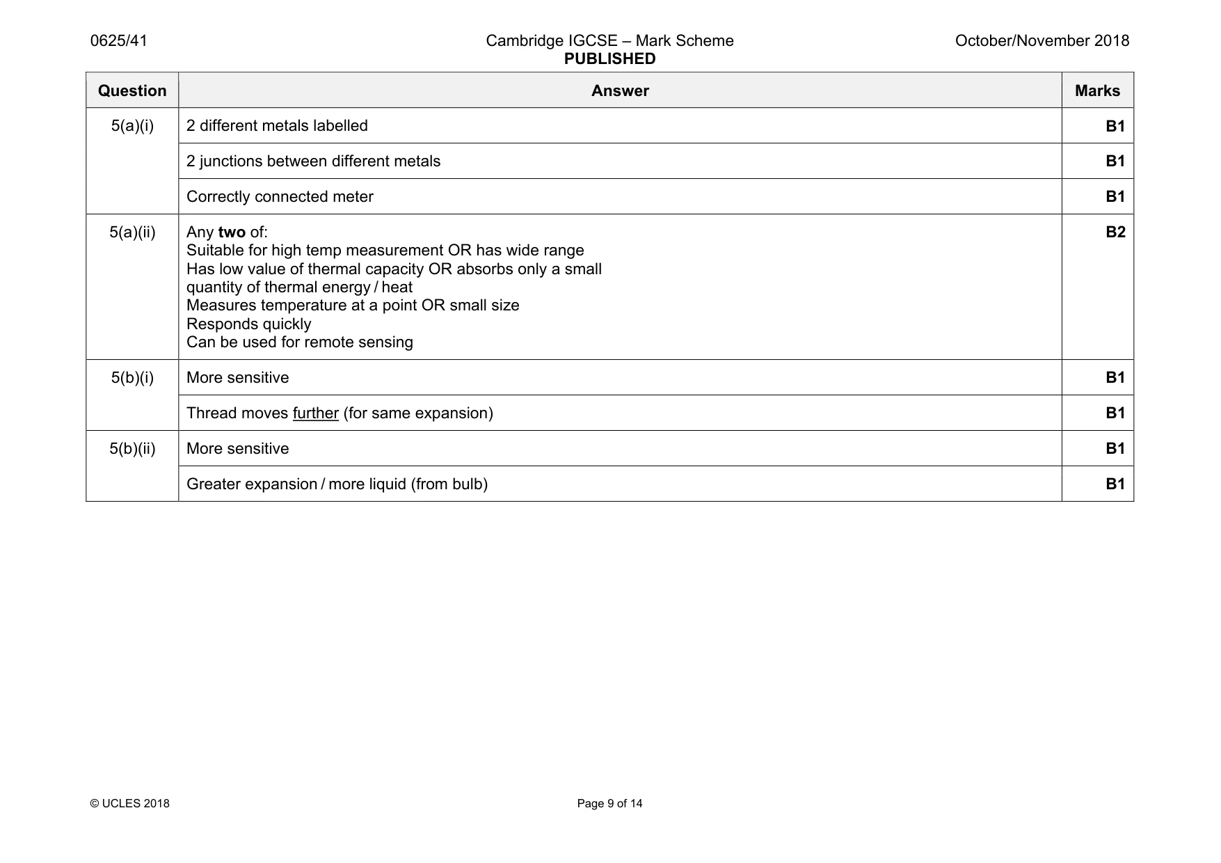 Mark scheme, page 9 of 14