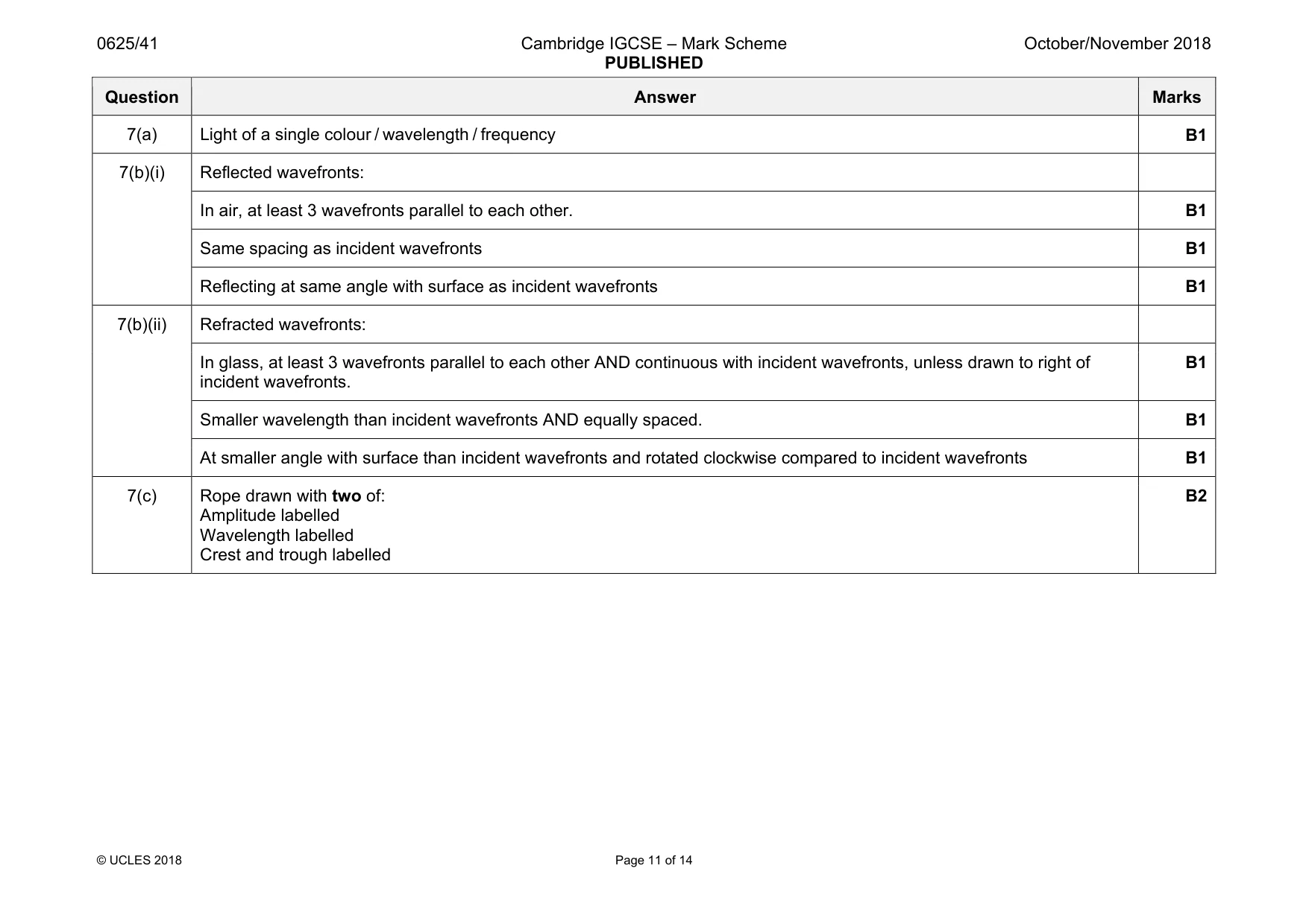 Mark scheme, page 11 of 14