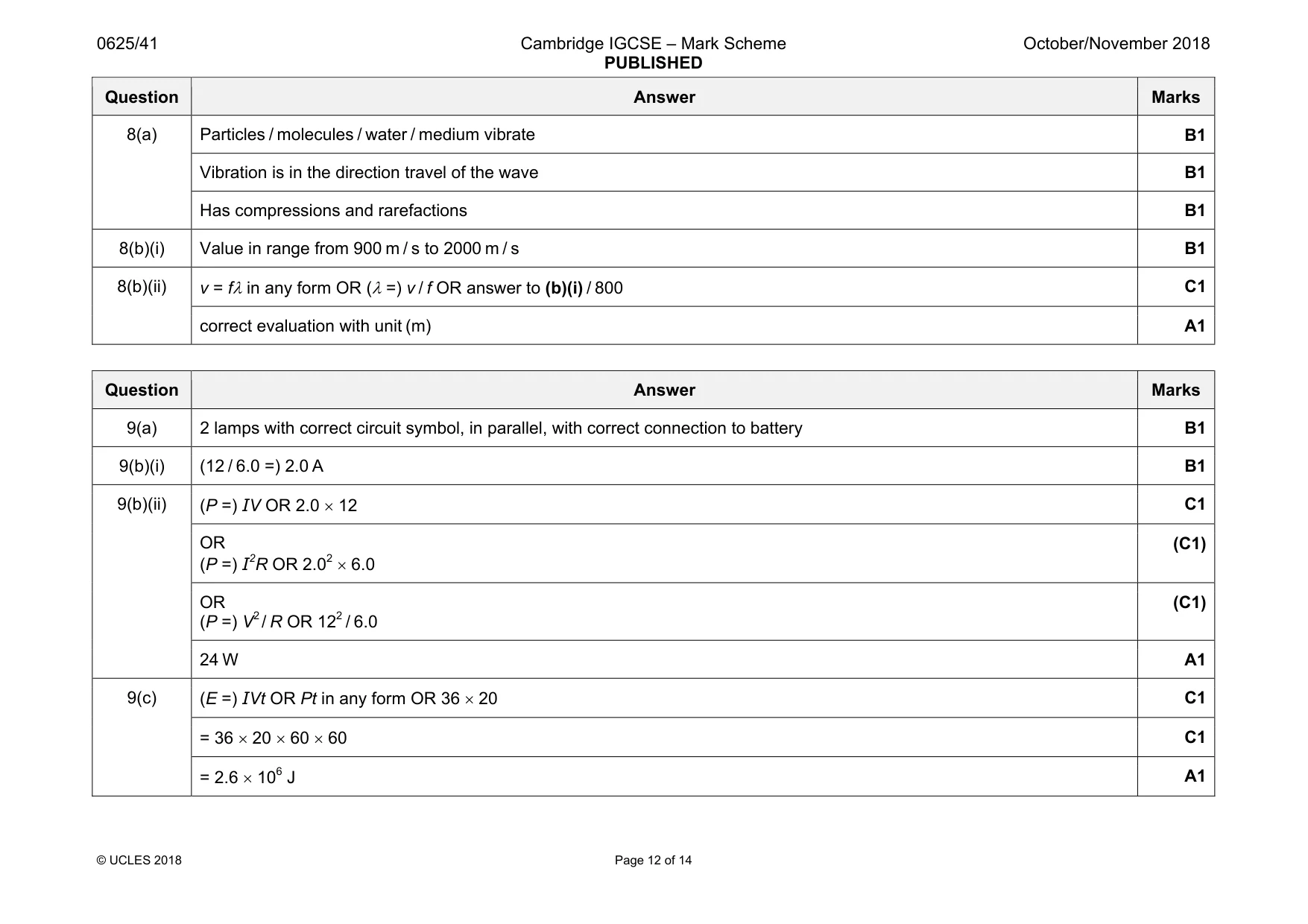 Mark scheme, page 12 of 14