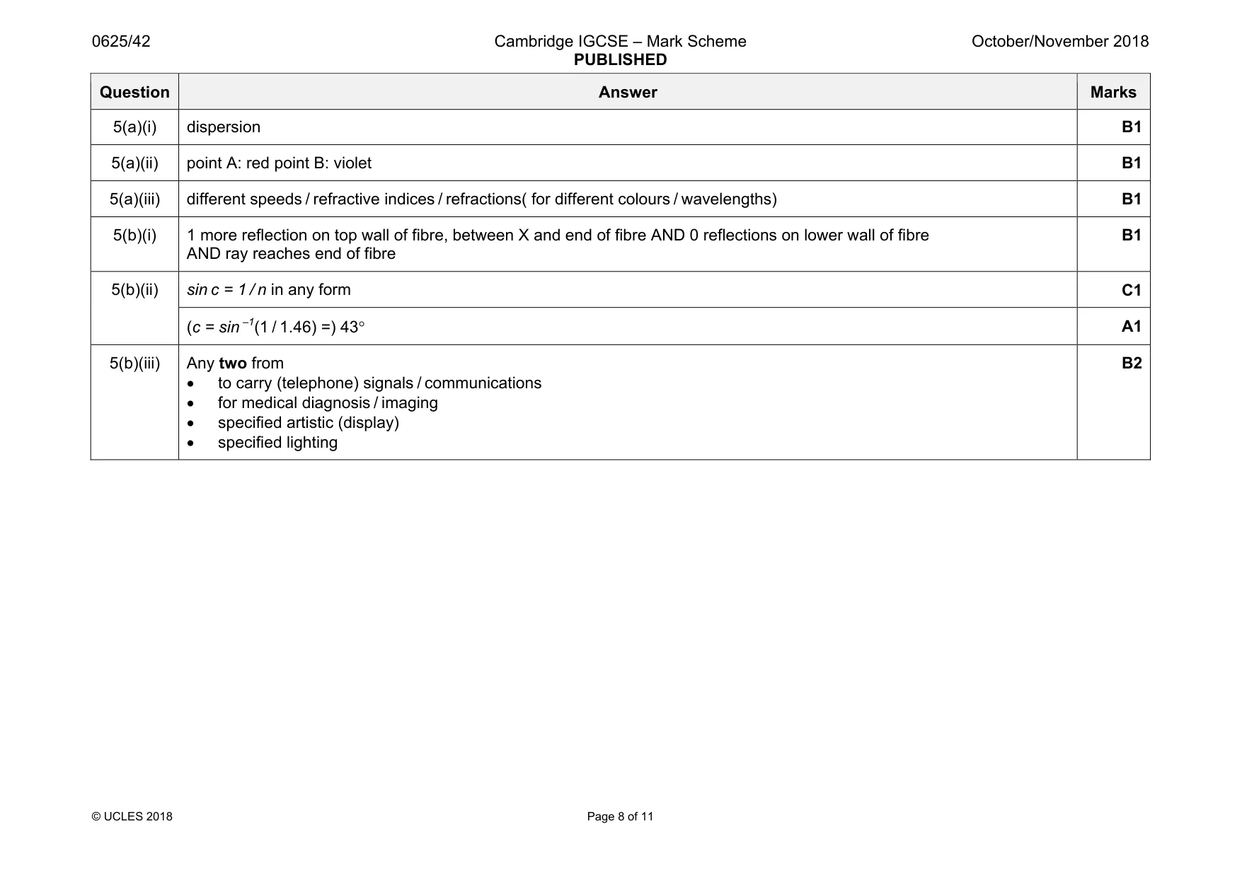 Mark scheme, page 8 of 11
