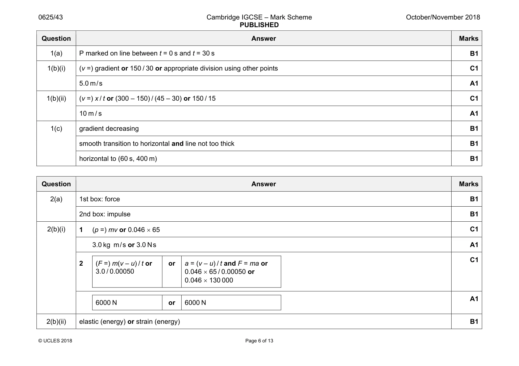 Mark scheme, page 6 of 13