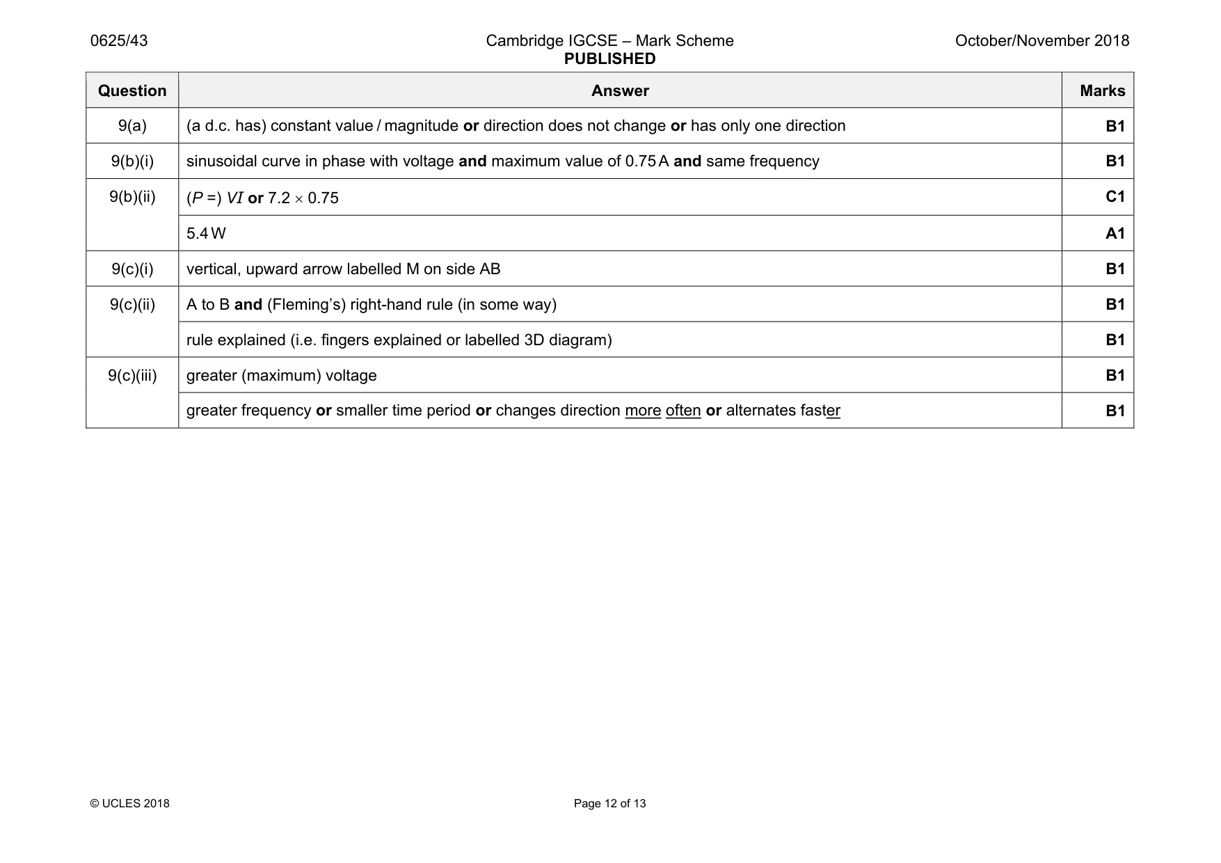 Mark scheme, page 12 of 13