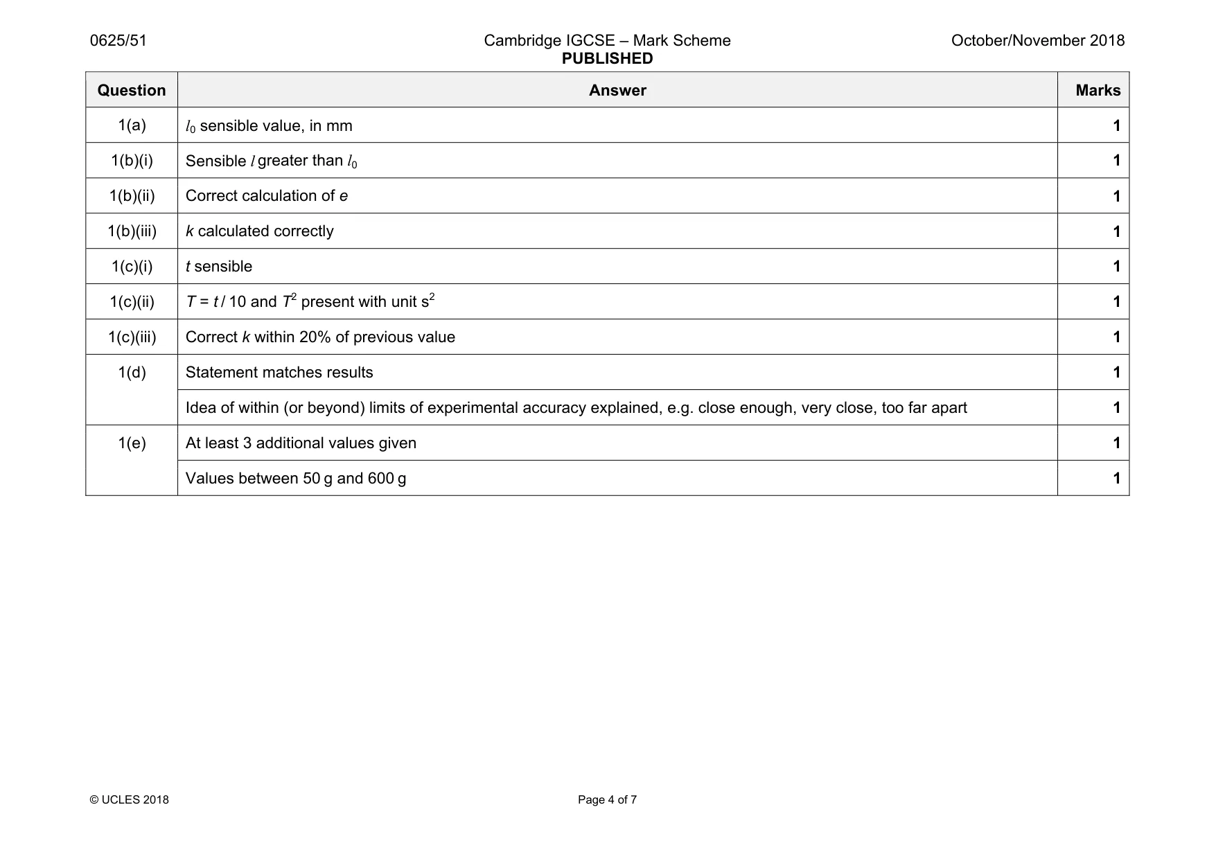 Mark scheme, page 4 of 7