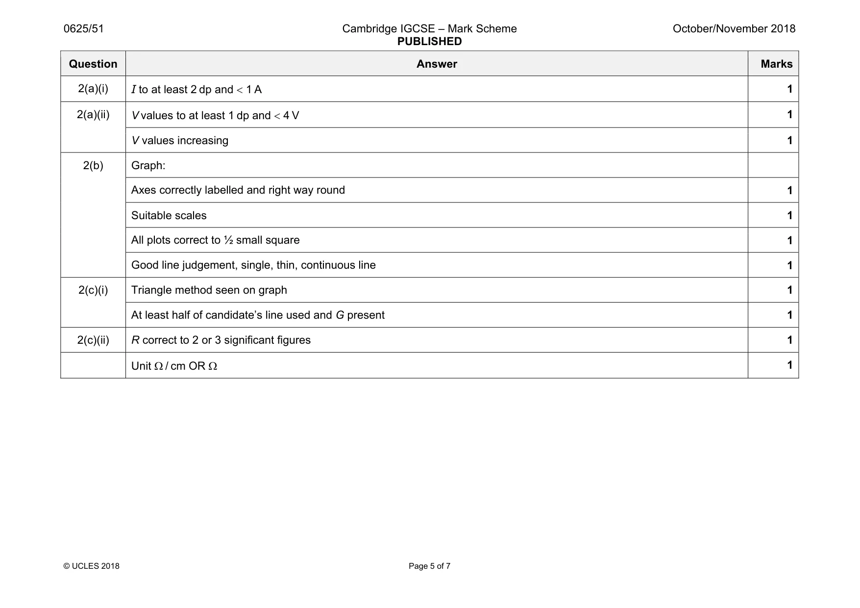 Mark scheme, page 5 of 7