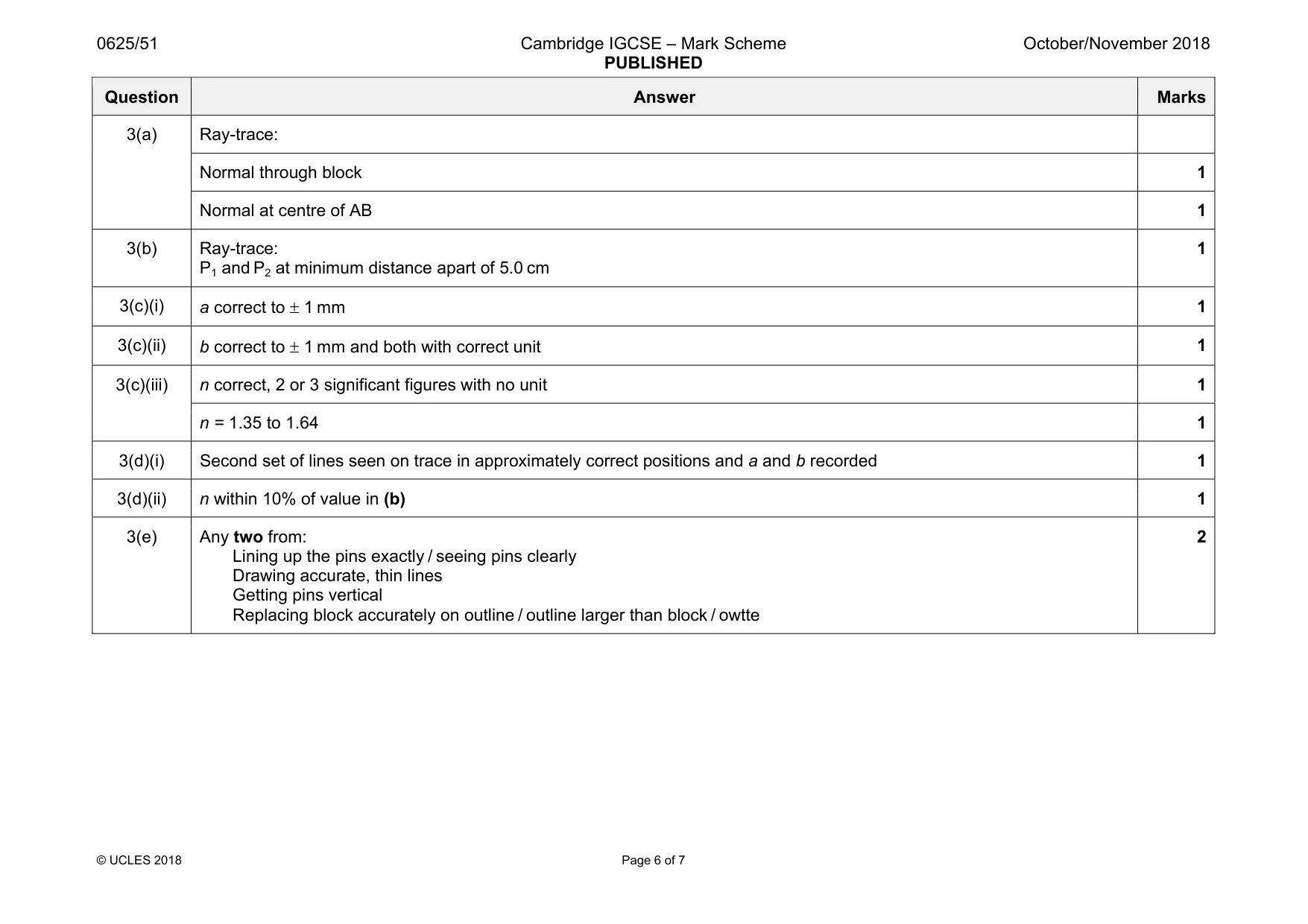 Mark scheme, page 6 of 7