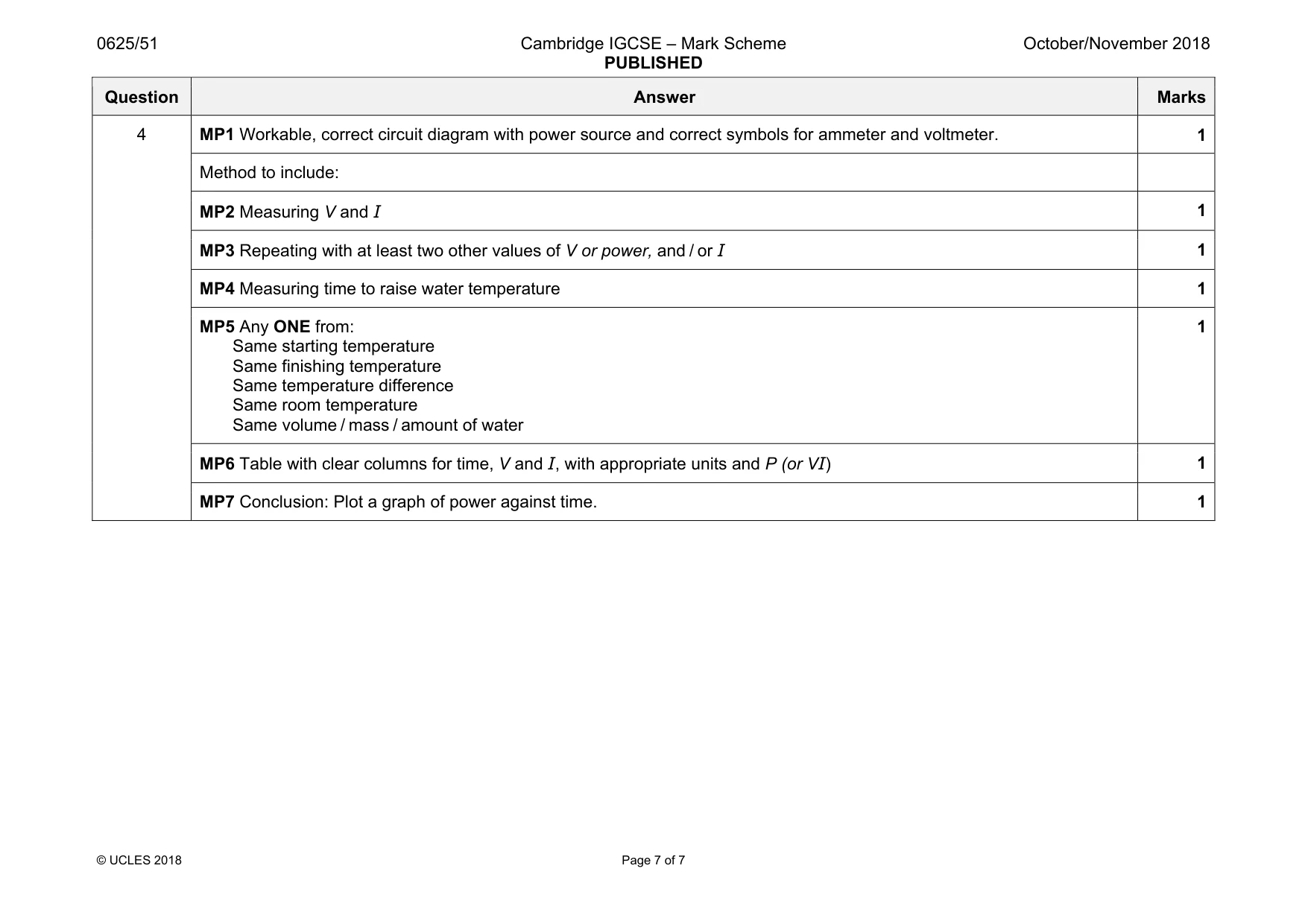 Mark scheme, page 7 of 7