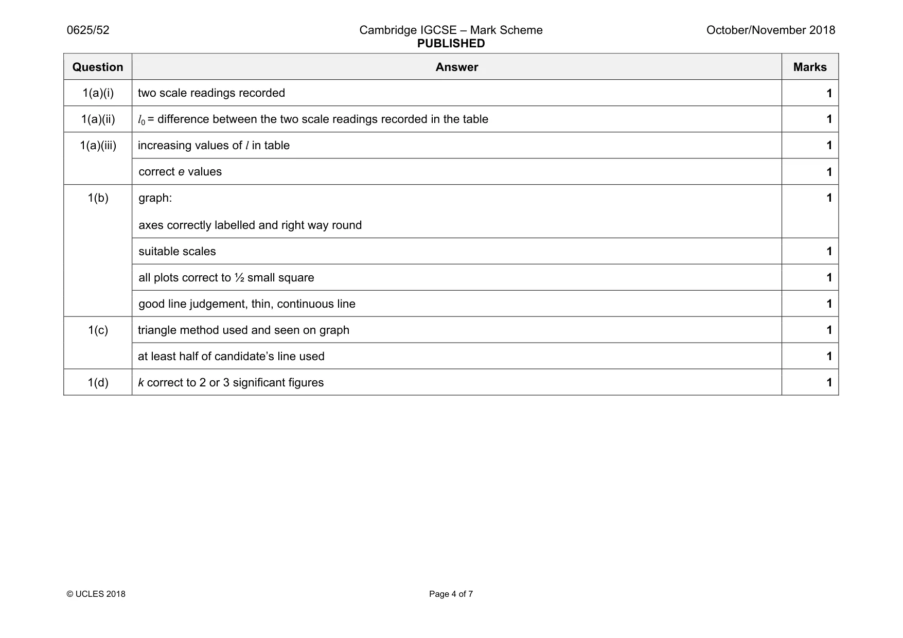 Mark scheme, page 4 of 7