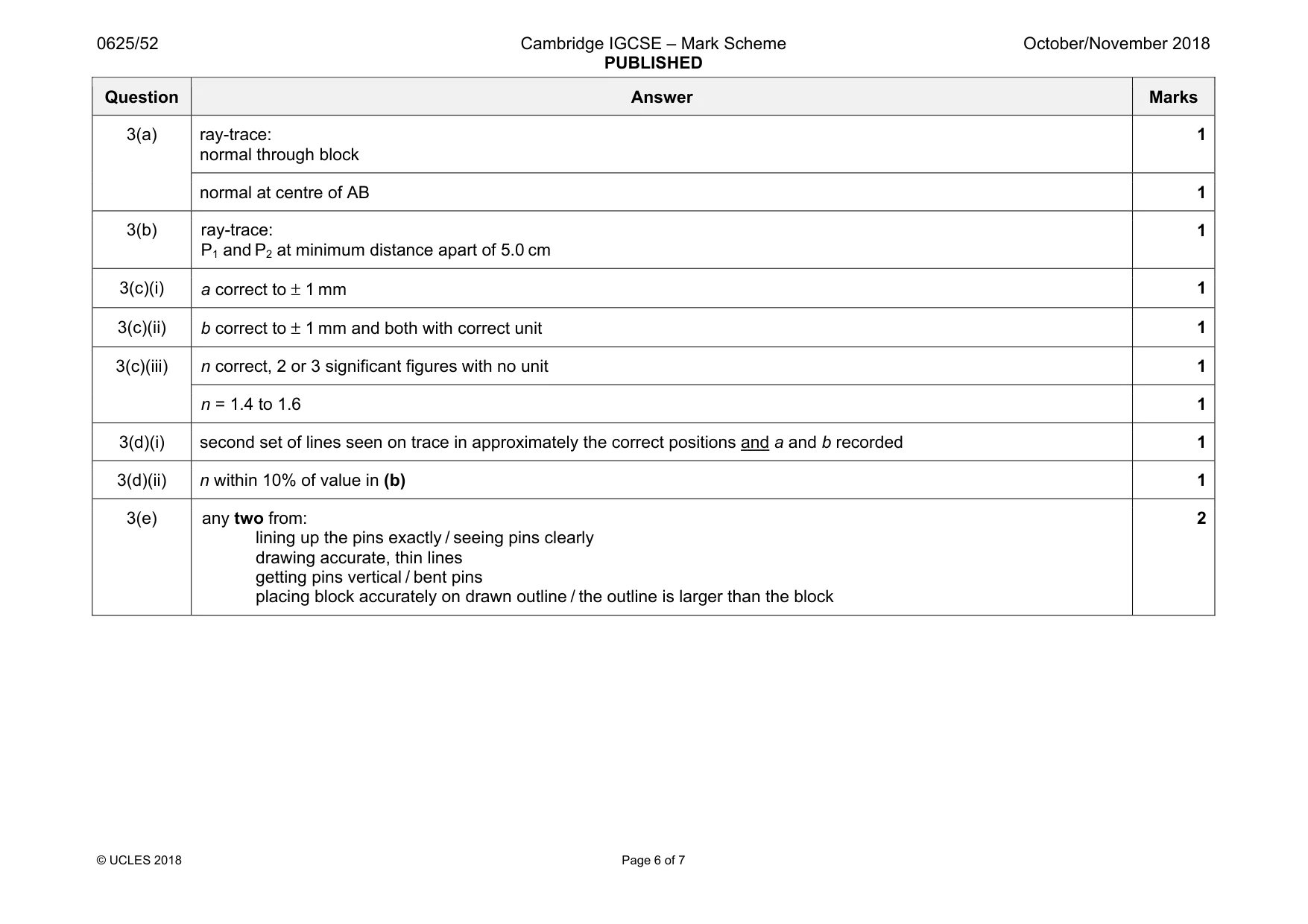 Mark scheme, page 6 of 7