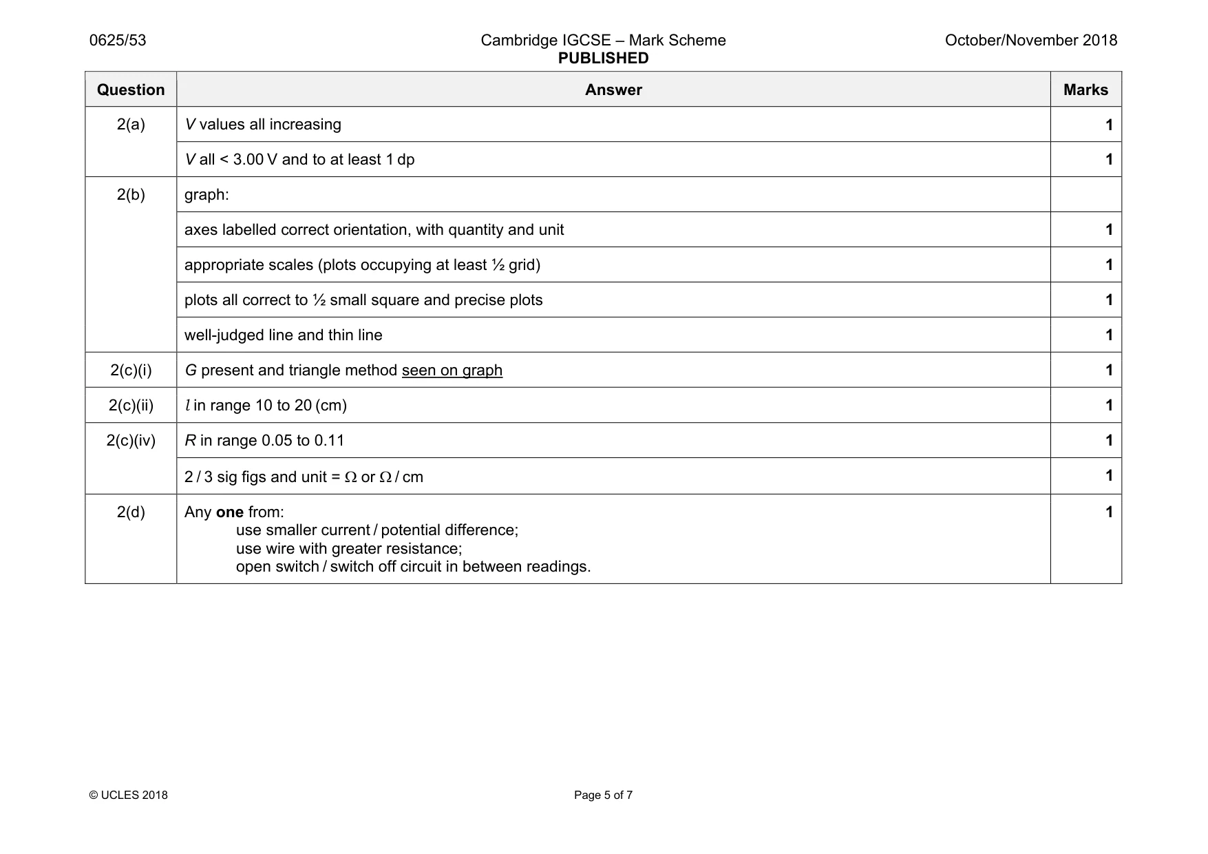 Mark scheme, page 5 of 7