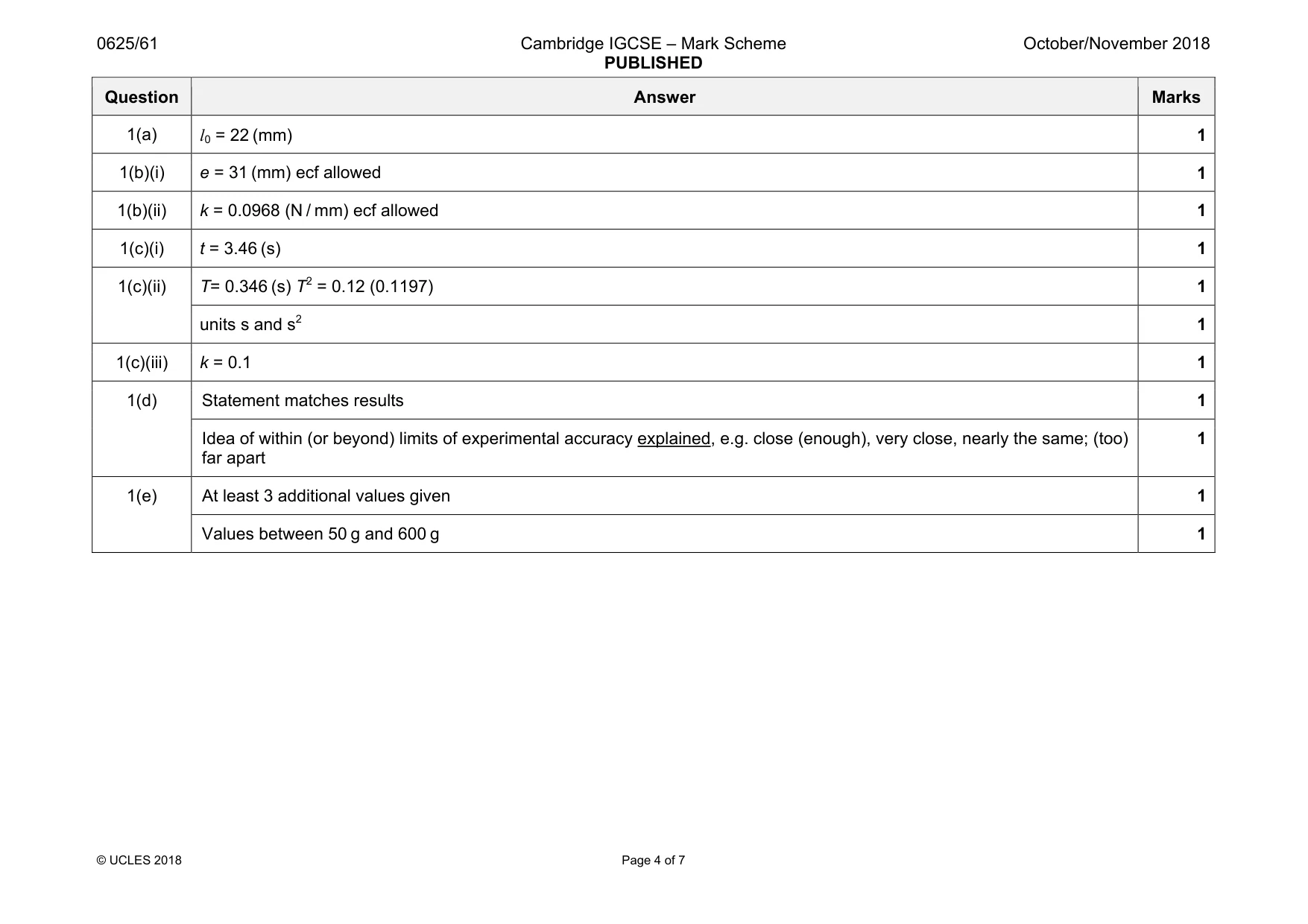 Mark scheme, page 4 of 7