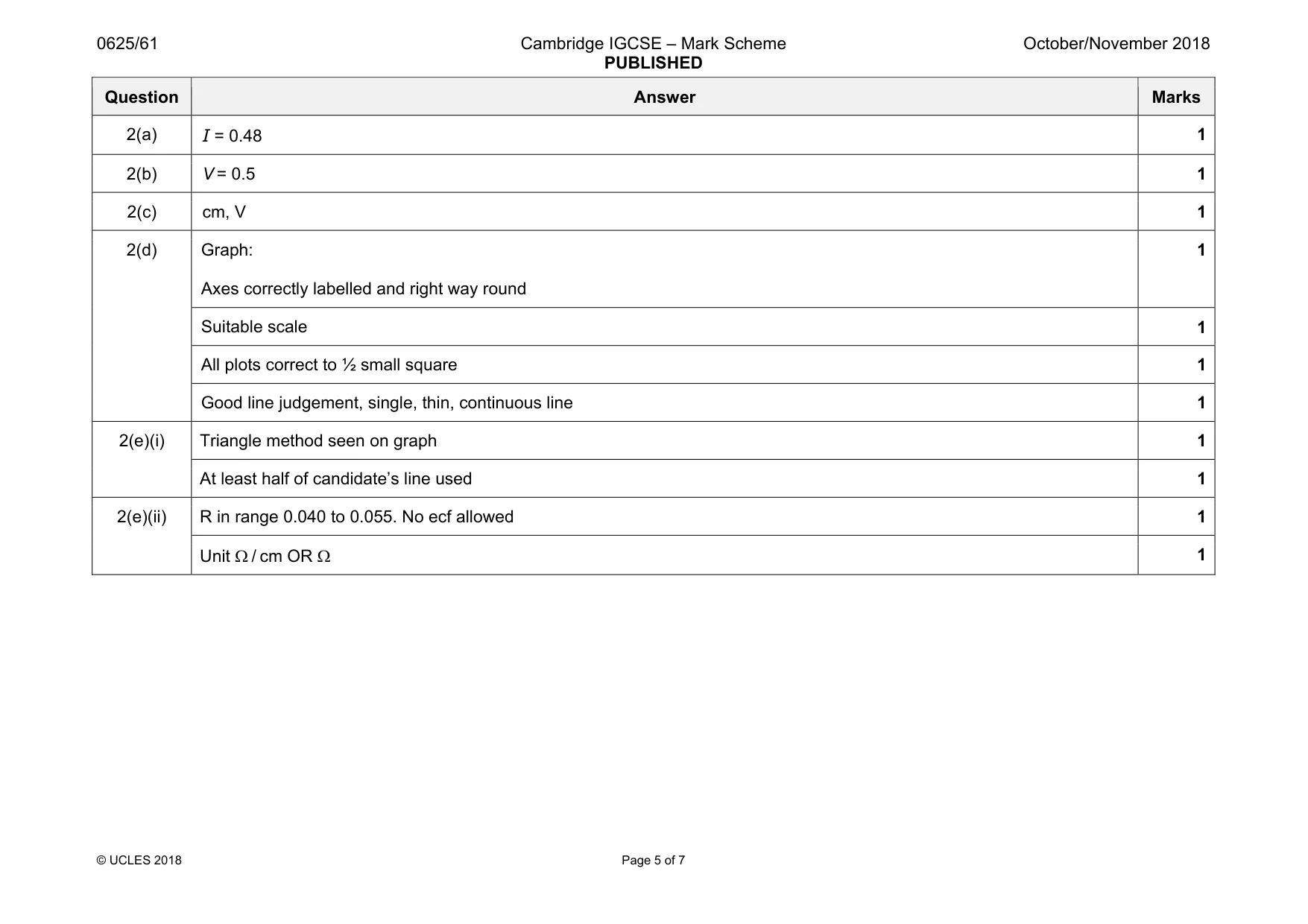 Mark scheme, page 5 of 7