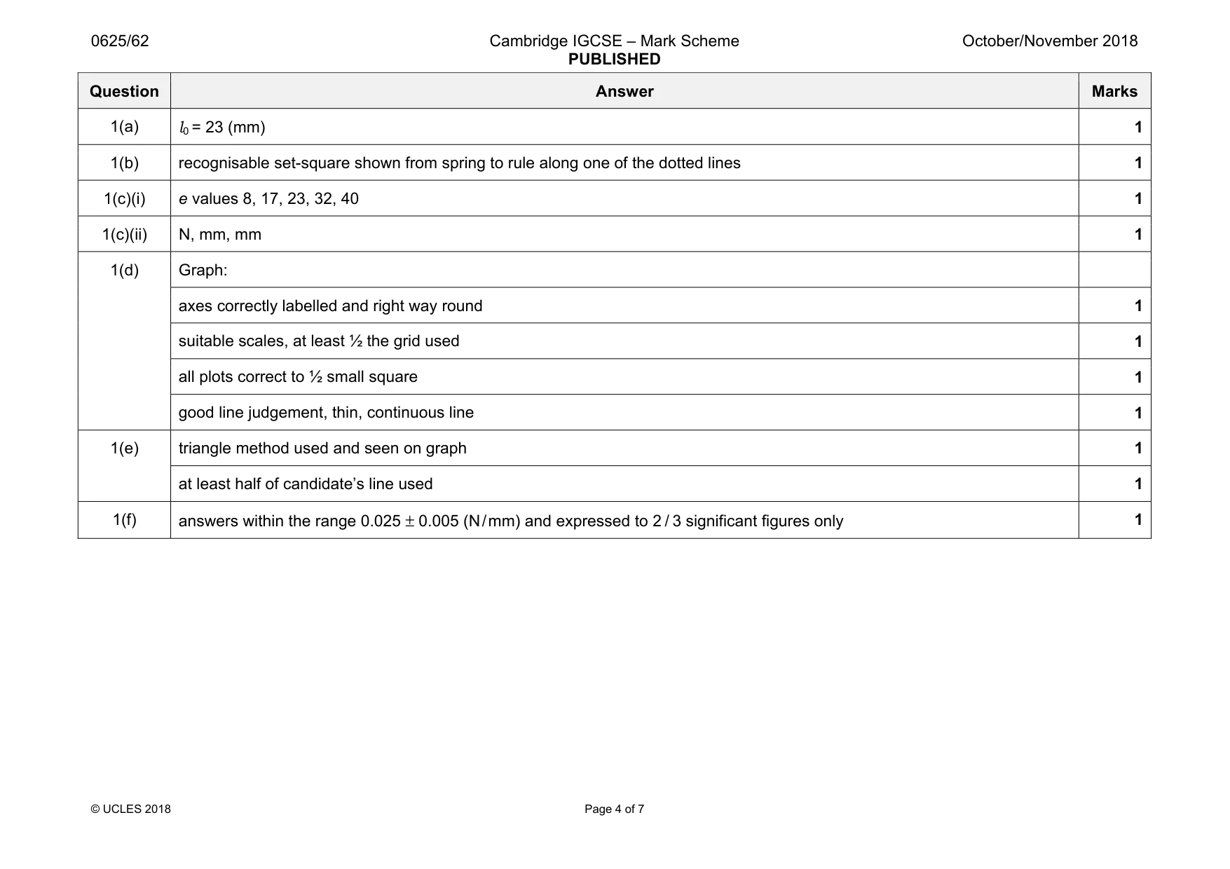 Mark scheme, page 4 of 7
