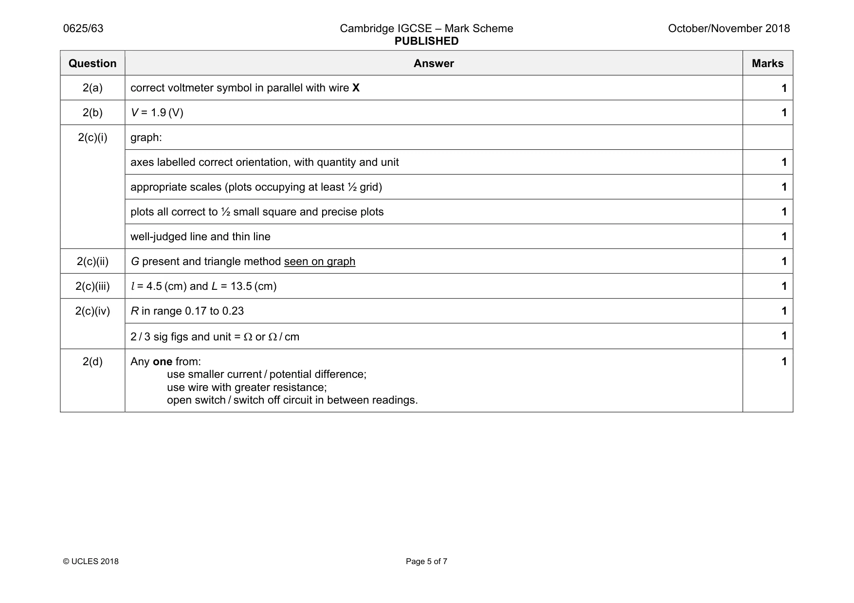 Mark scheme, page 5 of 7