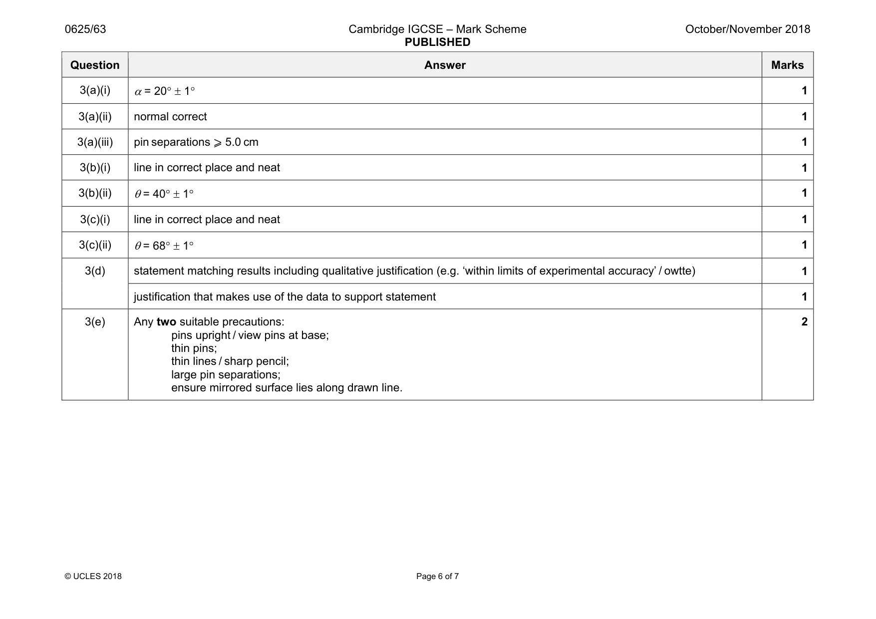 Mark scheme, page 6 of 7