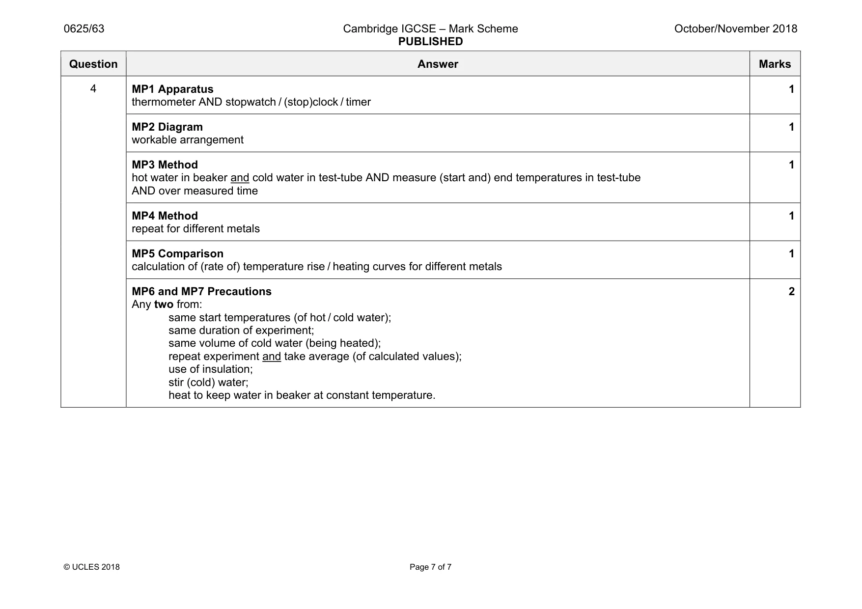 Mark scheme, page 7 of 7