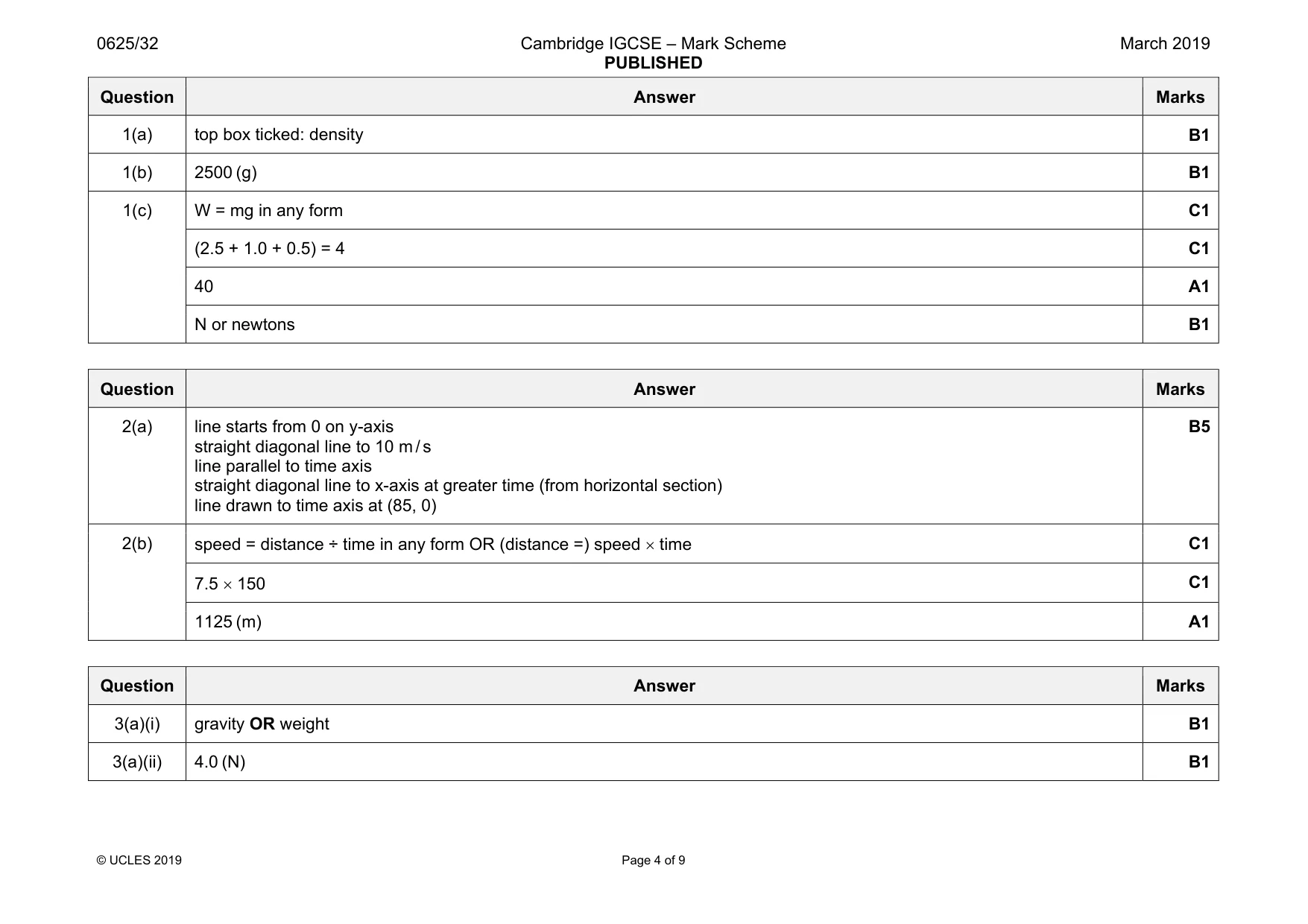 Mark scheme, page 4 of 9