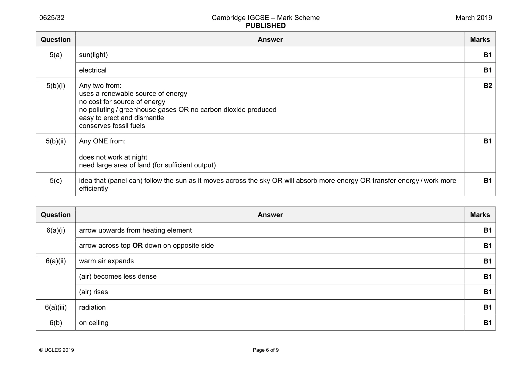 Mark scheme, page 6 of 9