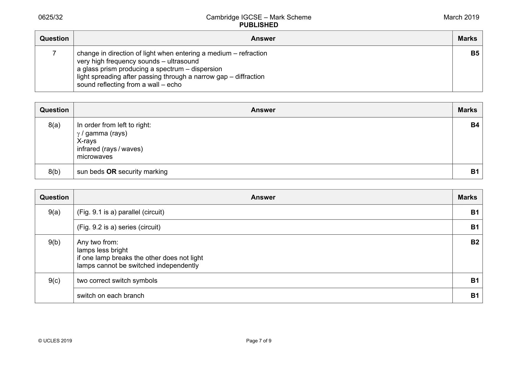 Mark scheme, page 7 of 9