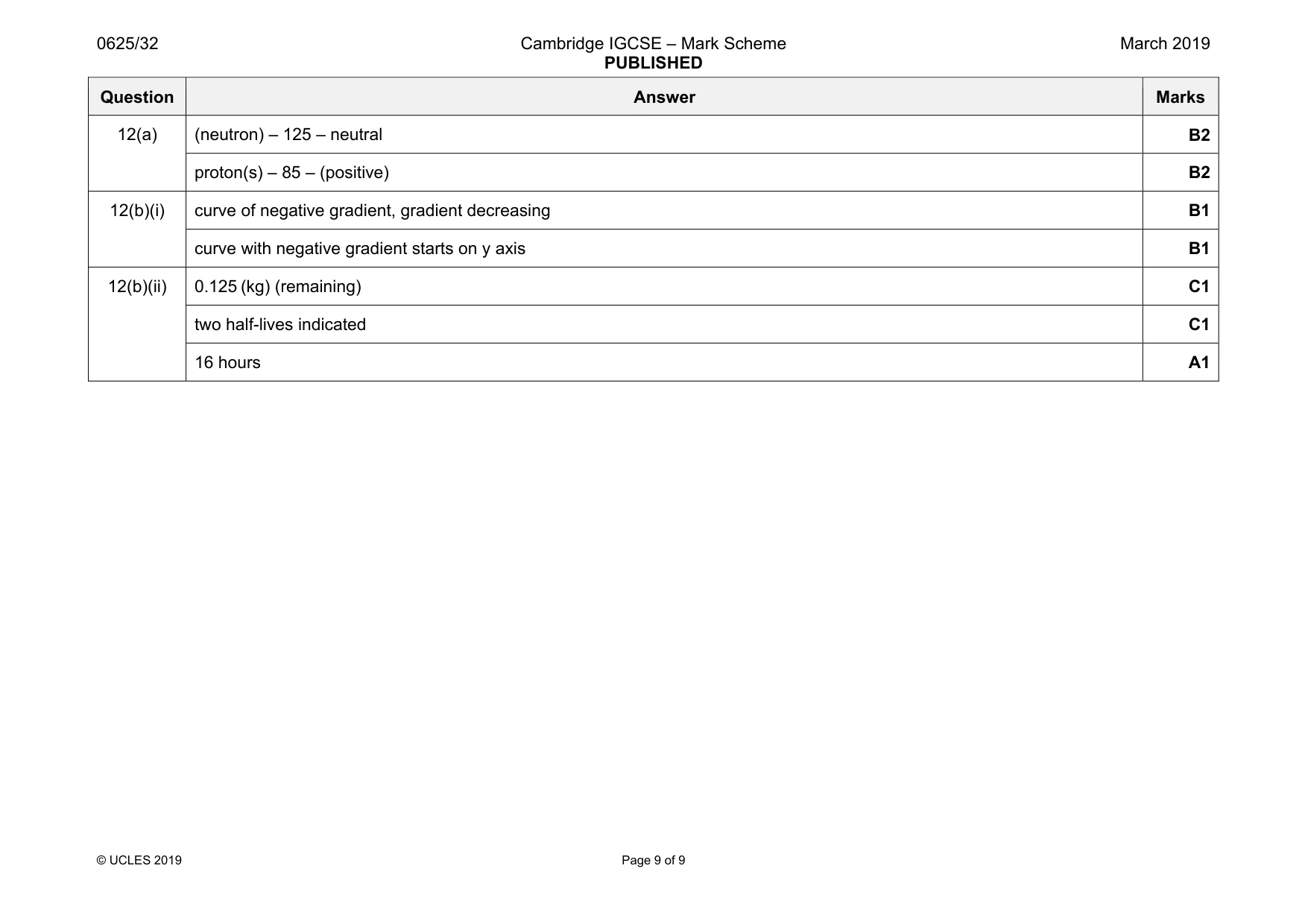Mark scheme, page 9 of 9