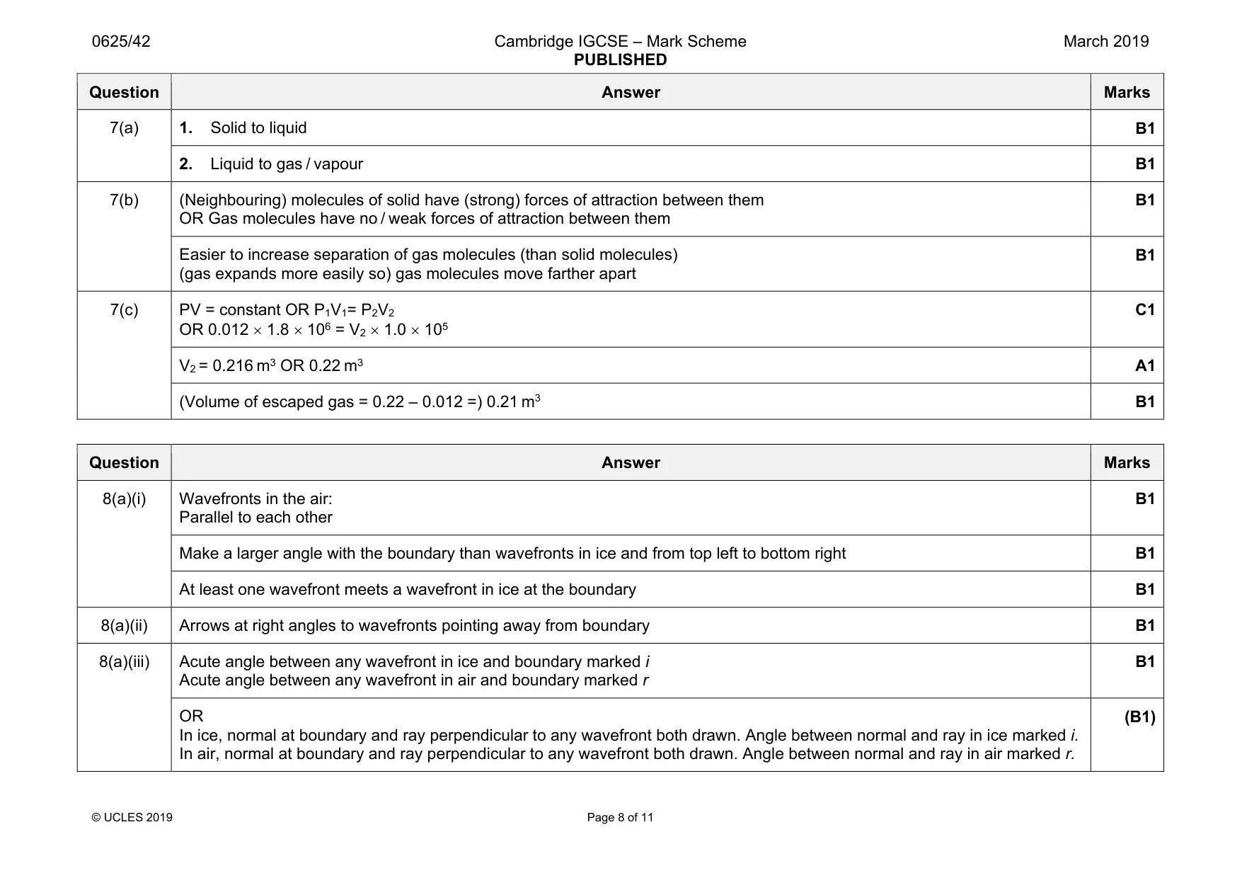 Mark scheme, page 8 of 11