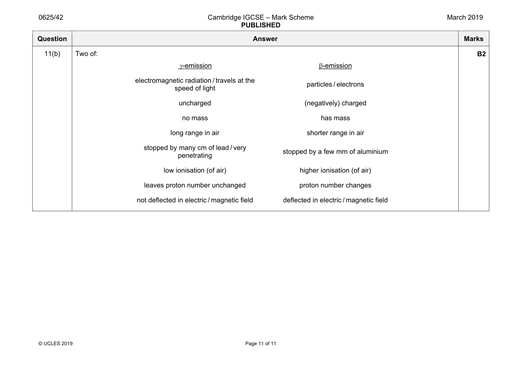 Mark scheme, page 11 of 11