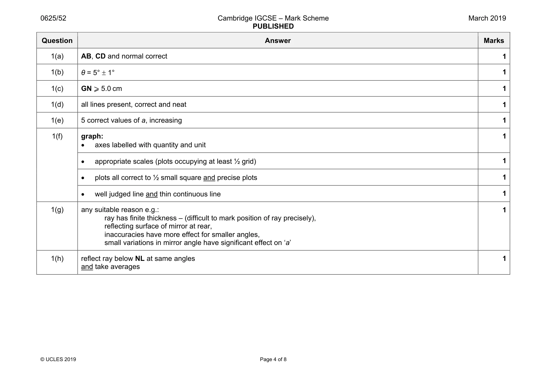 Mark scheme, page 4 of 8