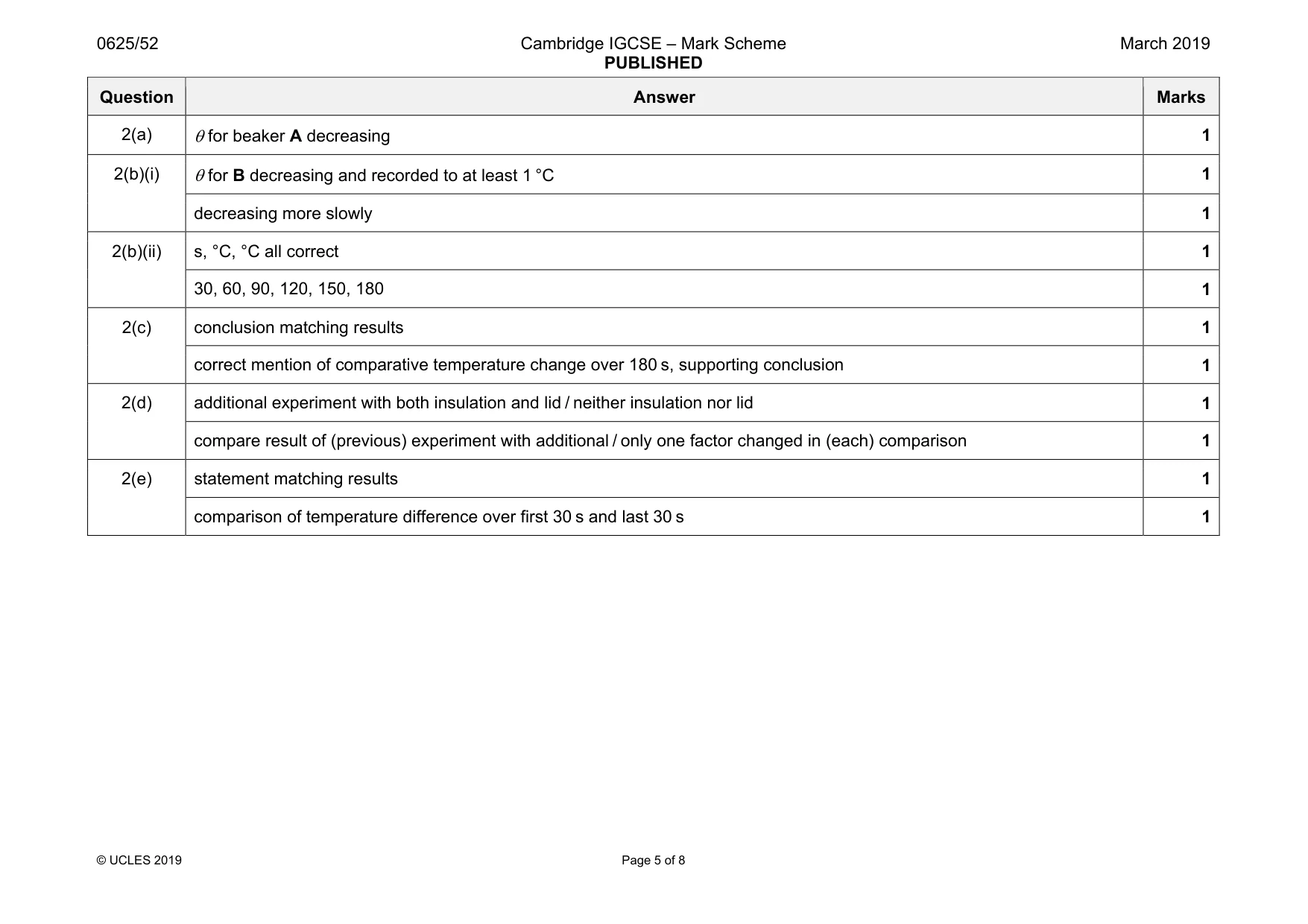 Mark scheme, page 5 of 8