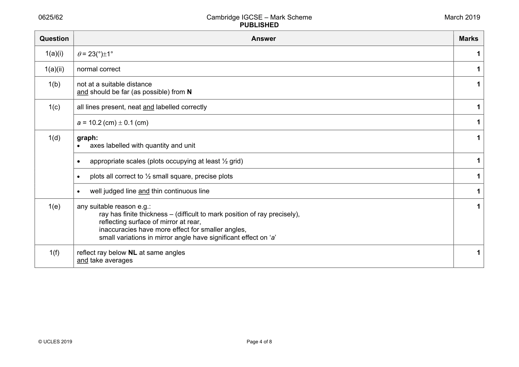Mark scheme, page 4 of 8