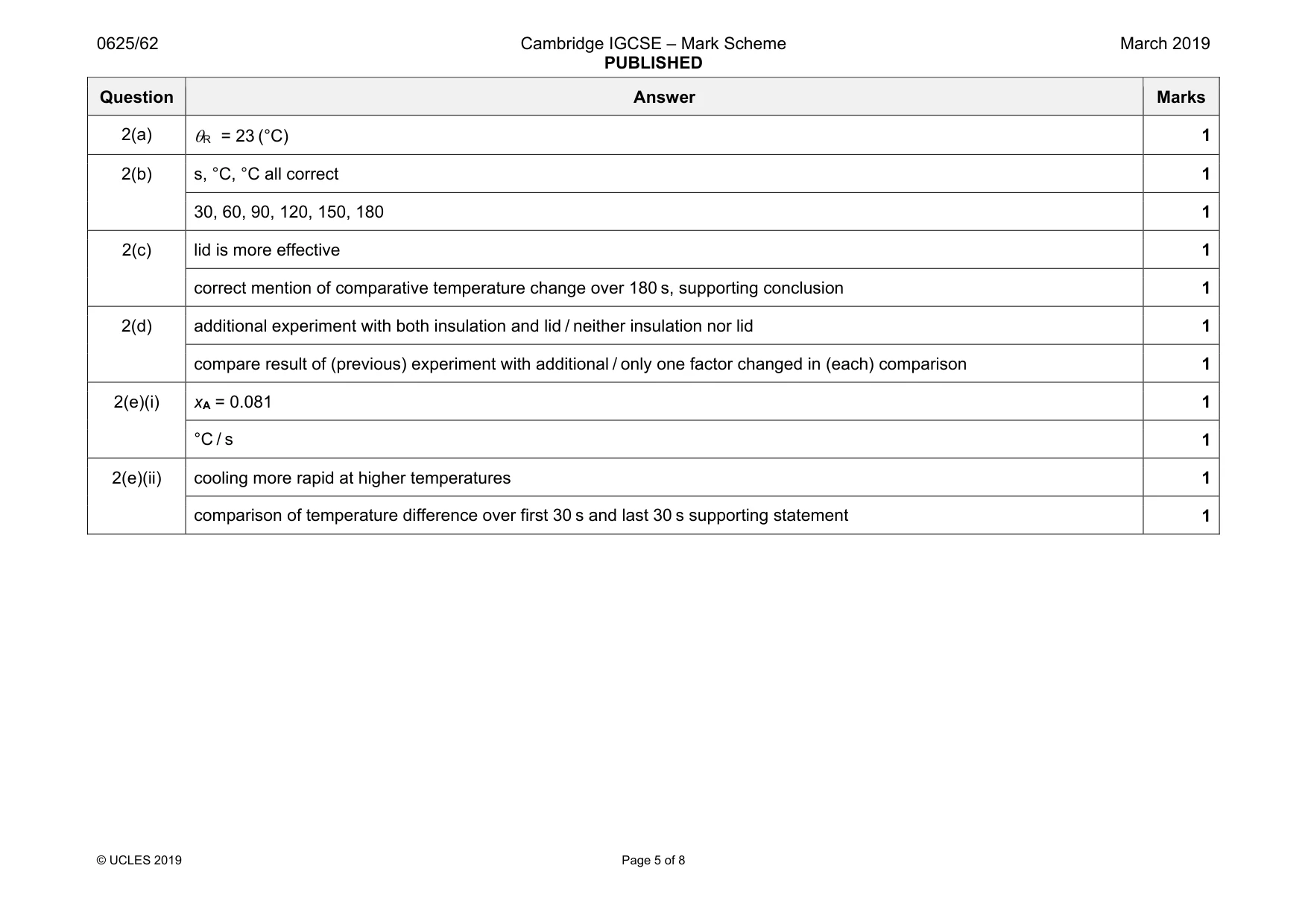 Mark scheme, page 5 of 8