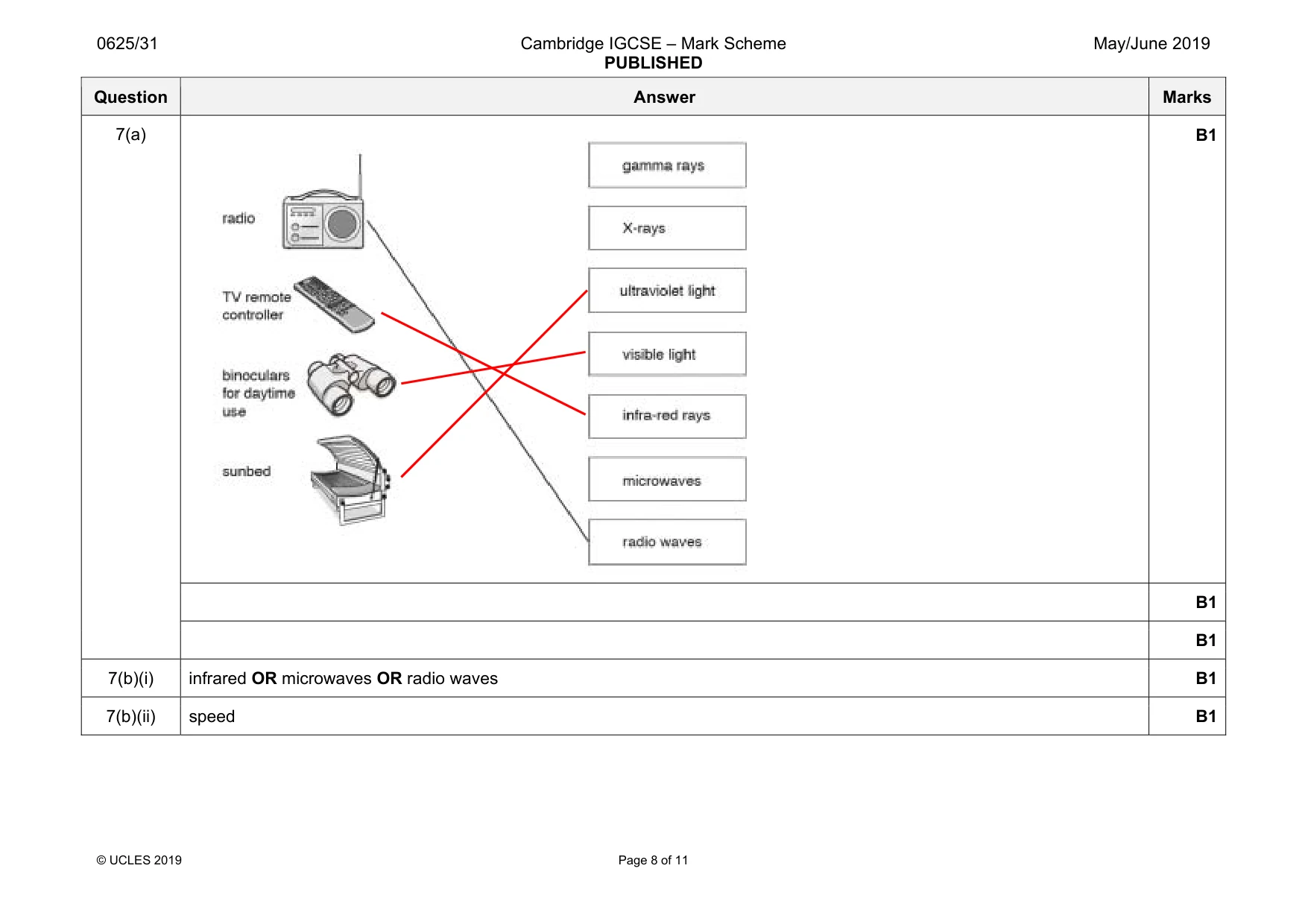Mark scheme, page 8 of 11