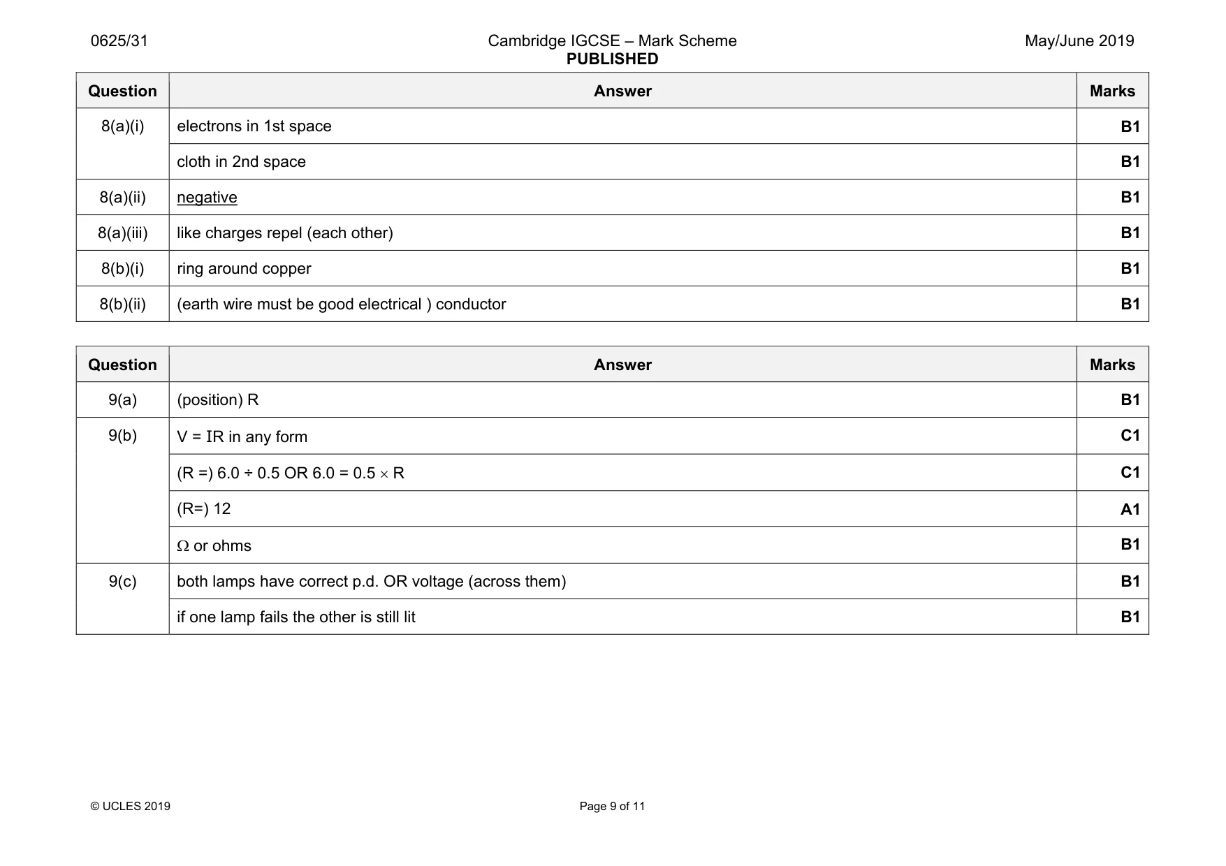Mark scheme, page 9 of 11