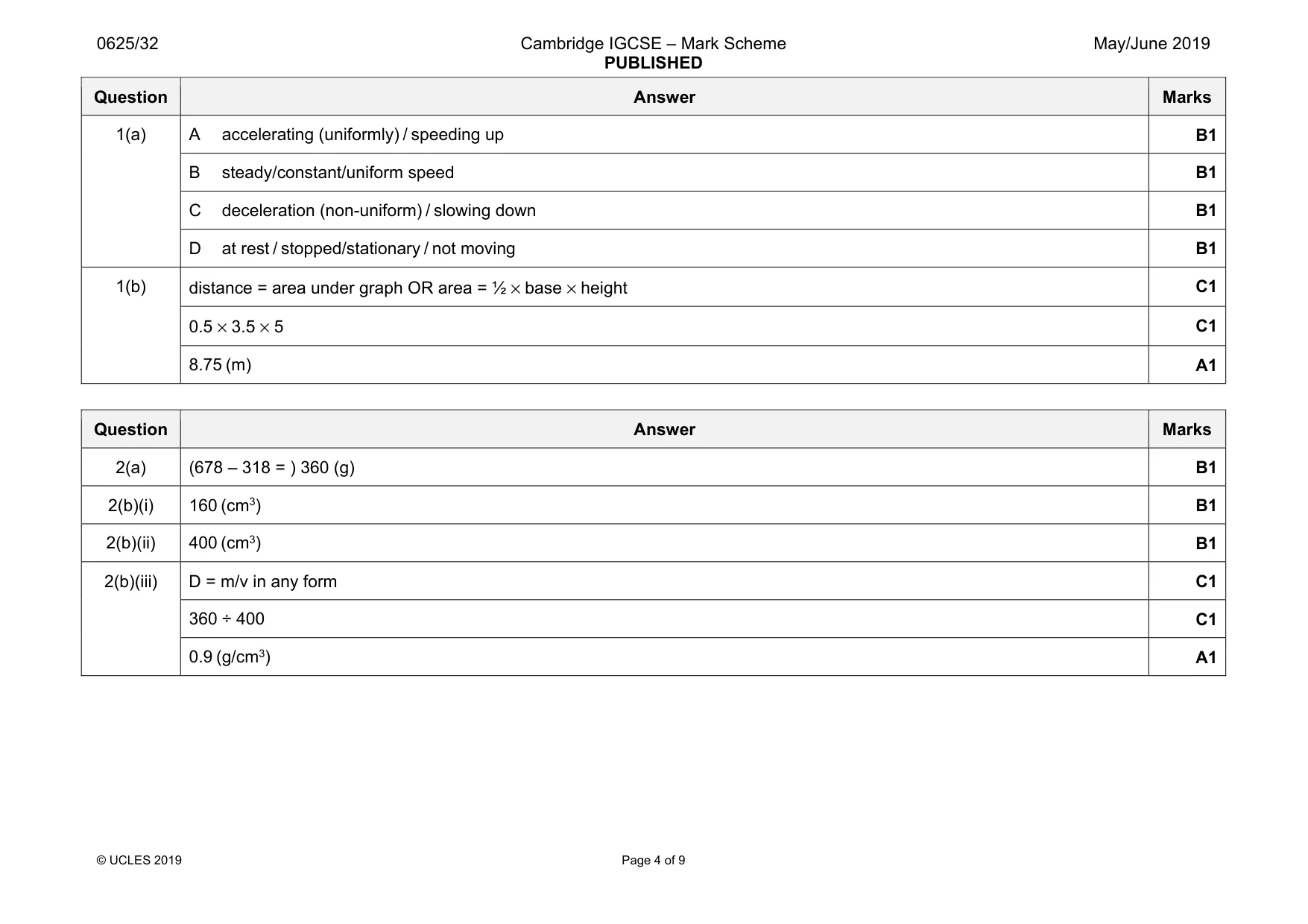 Mark scheme, page 4 of 9