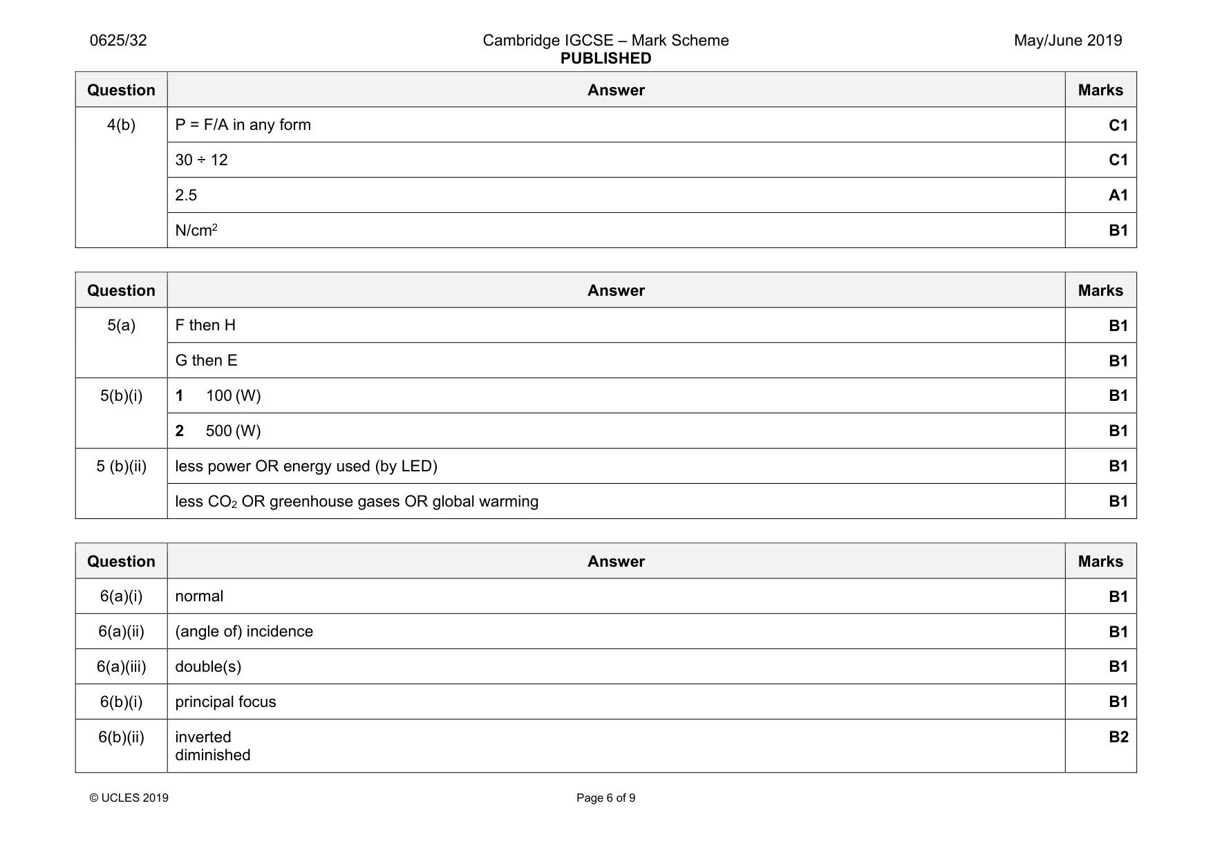 Mark scheme, page 6 of 9