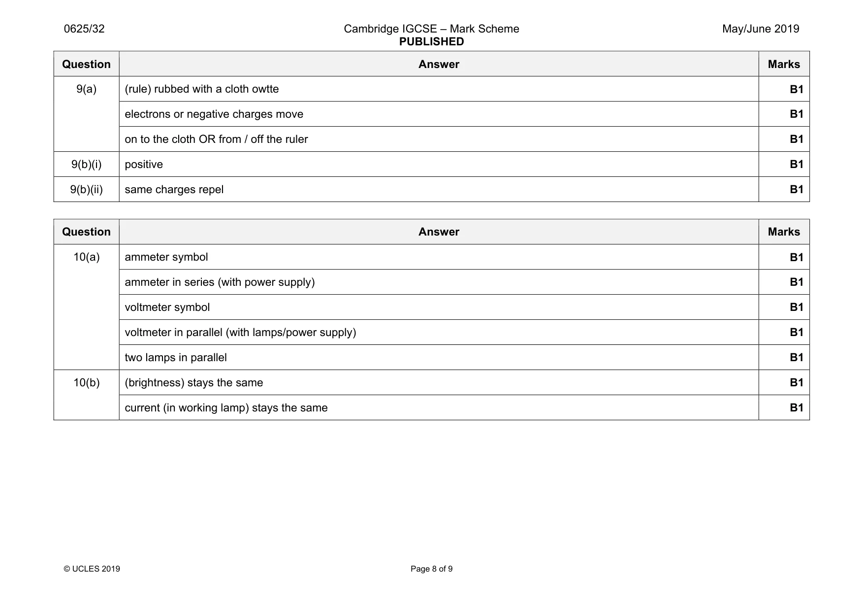 Mark scheme, page 8 of 9