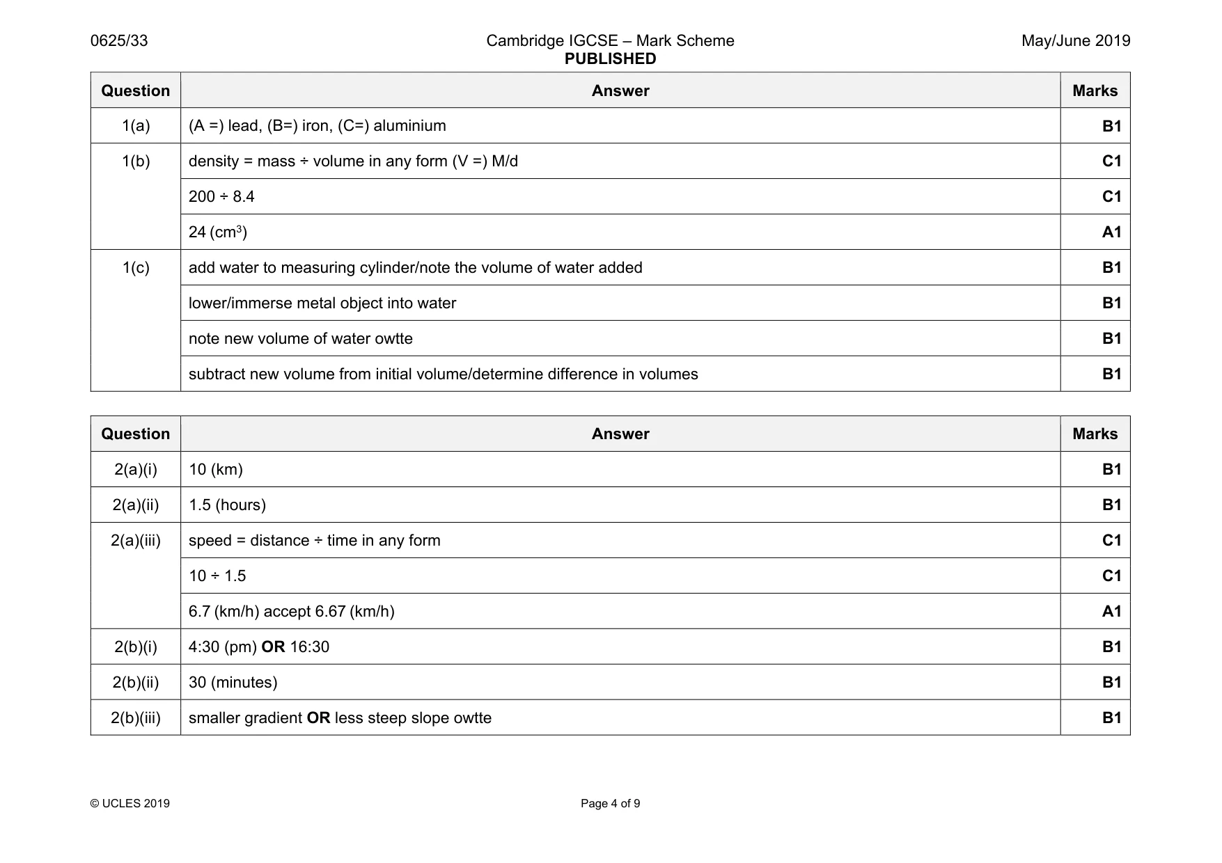 Mark scheme, page 4 of 9