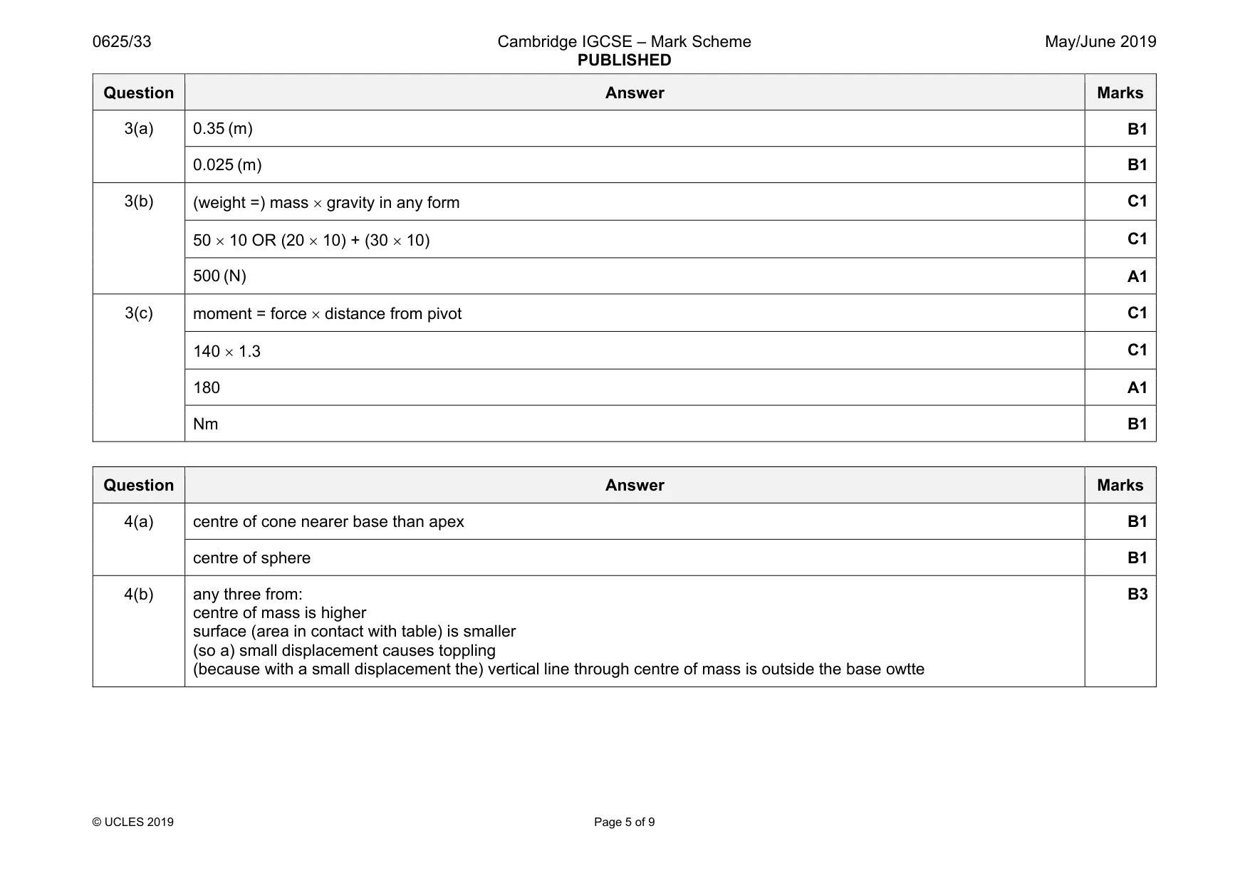 Mark scheme, page 5 of 9