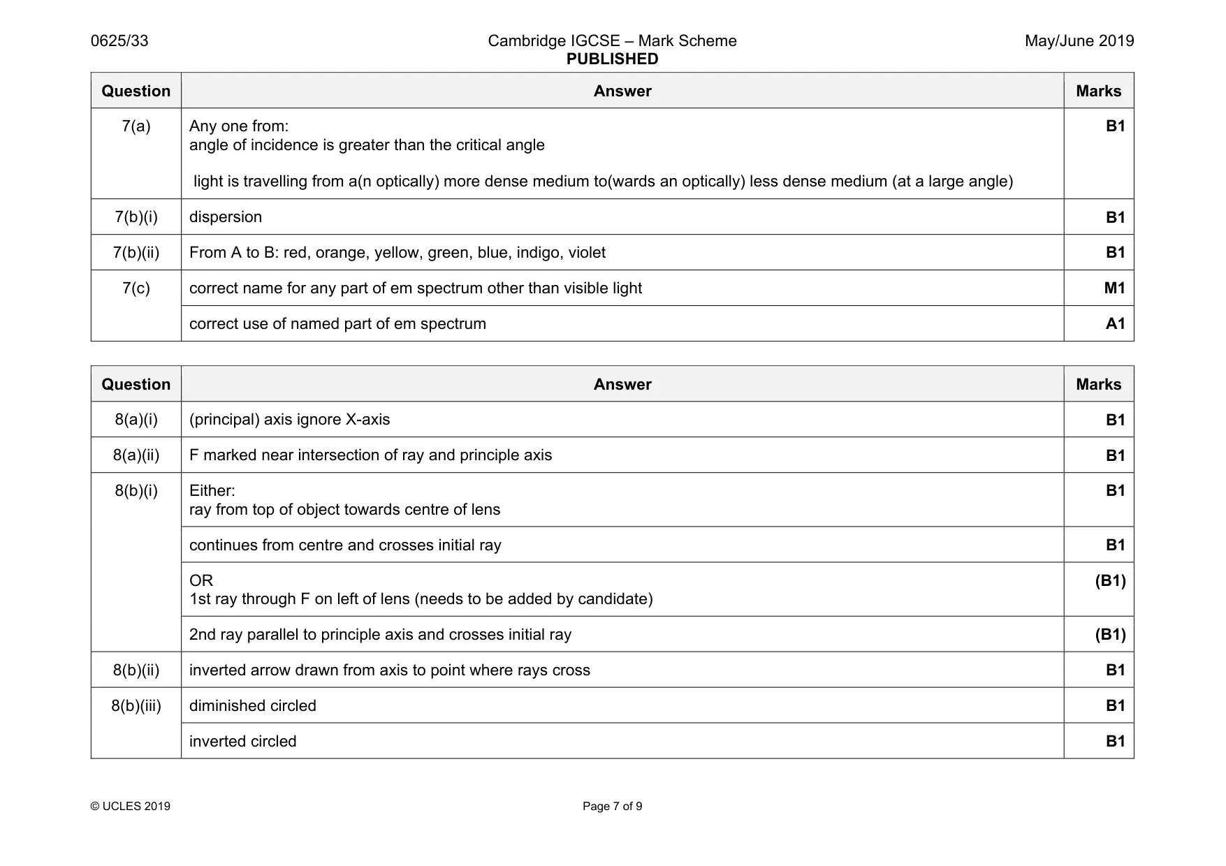 Mark scheme, page 7 of 9