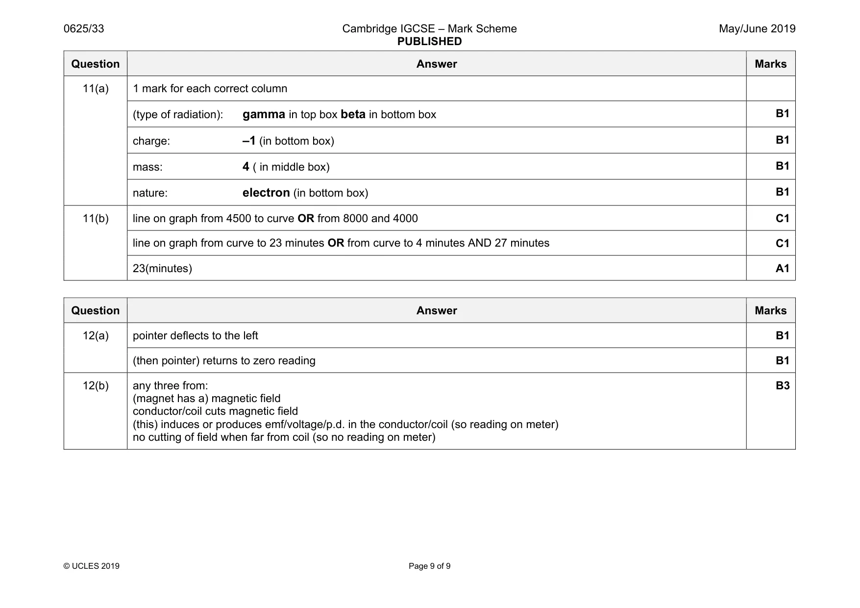 Mark scheme, page 9 of 9