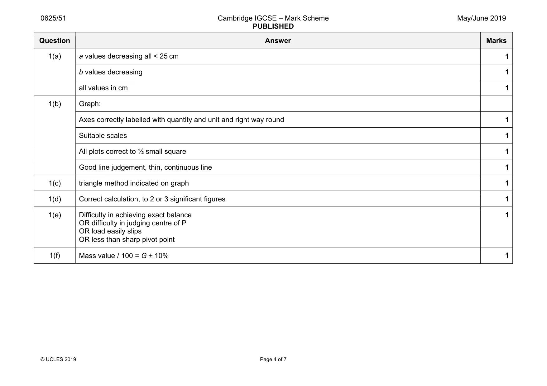 Mark scheme, page 4 of 7