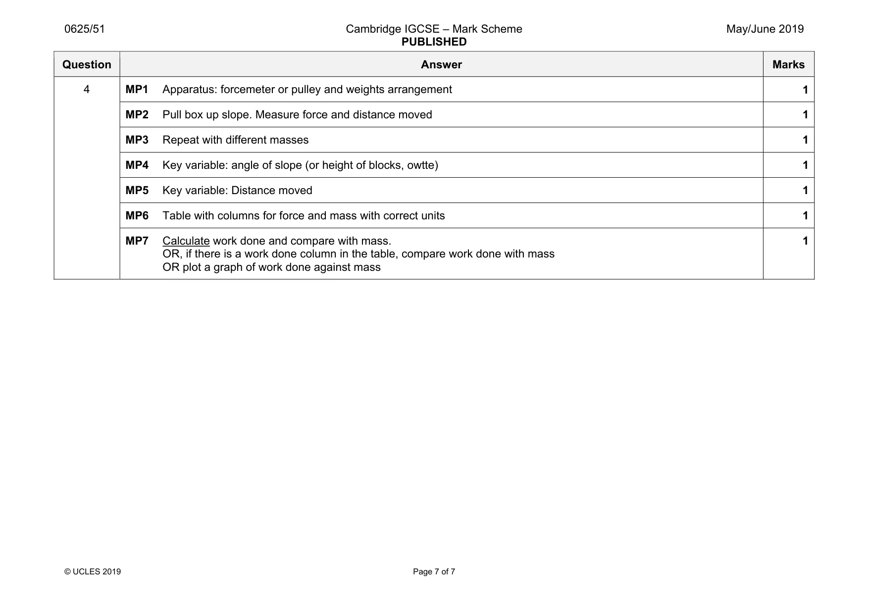 Mark scheme, page 7 of 7
