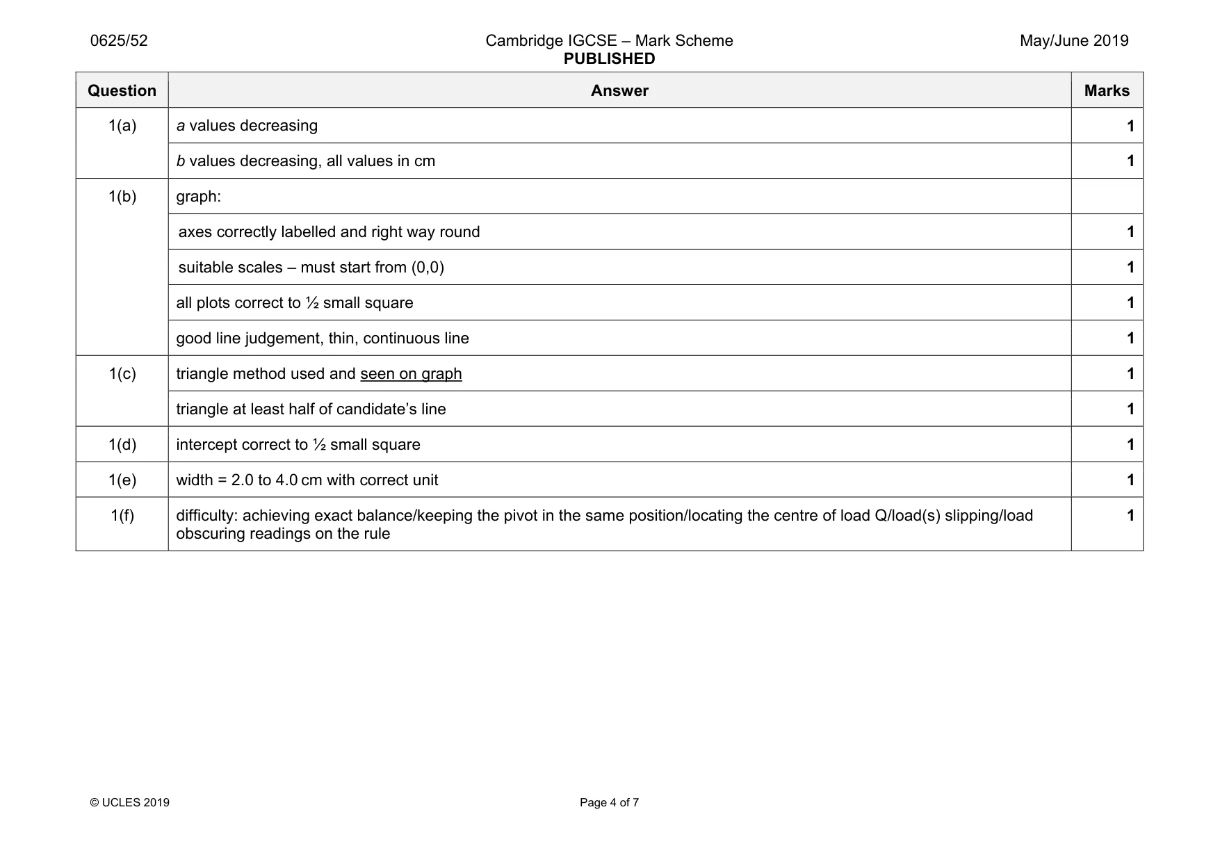 Mark scheme, page 4 of 7