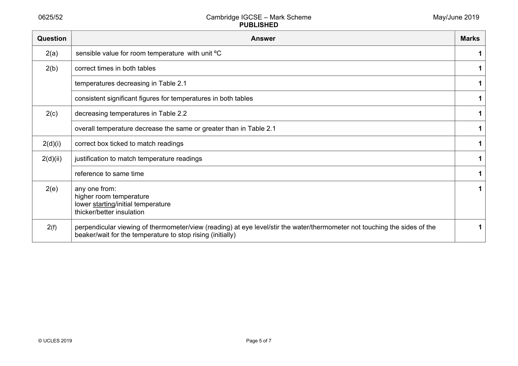 Mark scheme, page 5 of 7