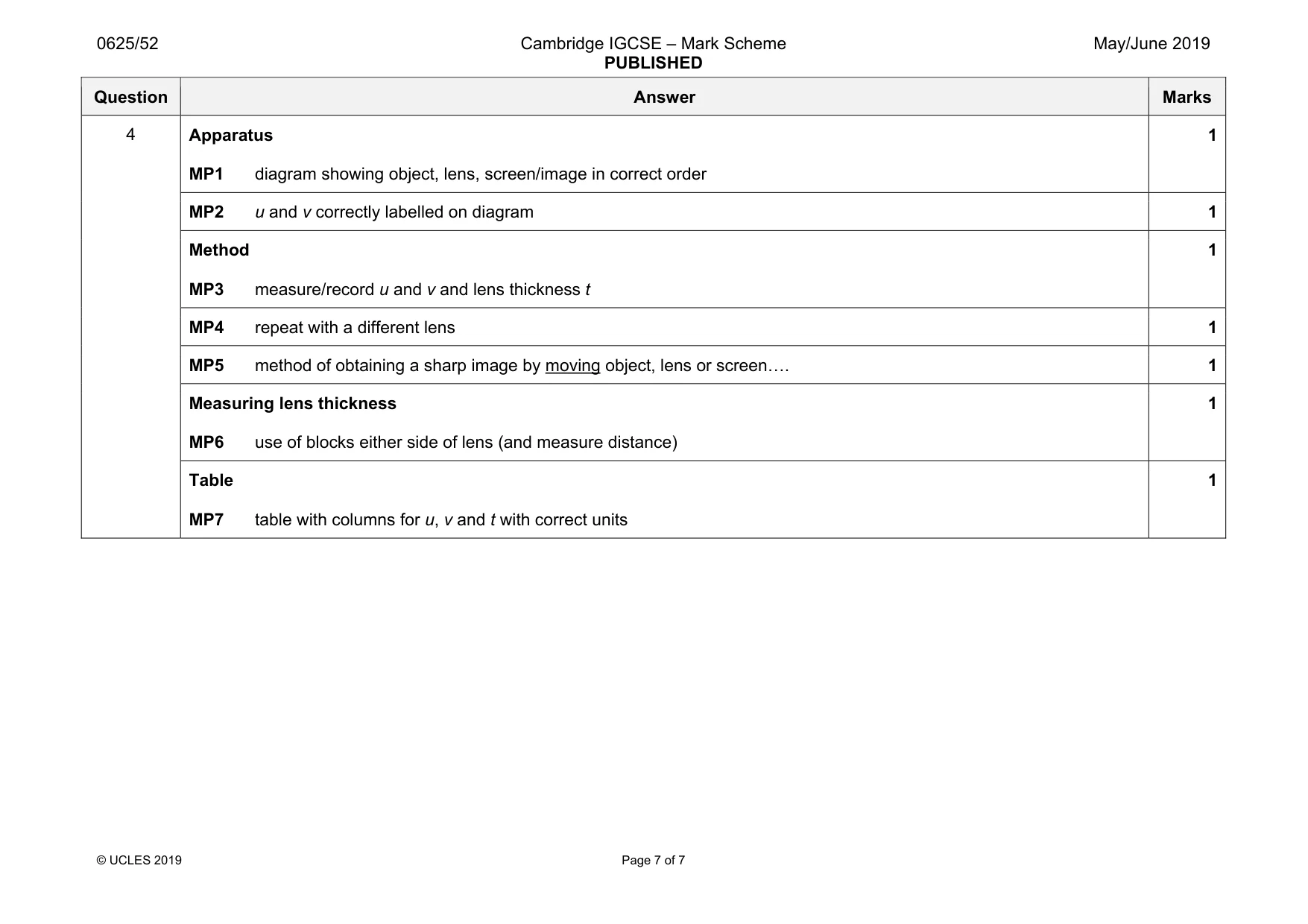Mark scheme, page 7 of 7