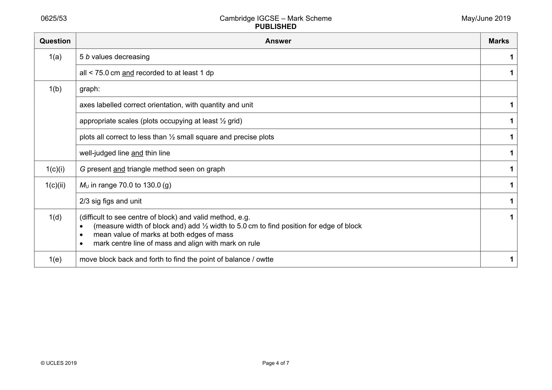 Mark scheme, page 4 of 7