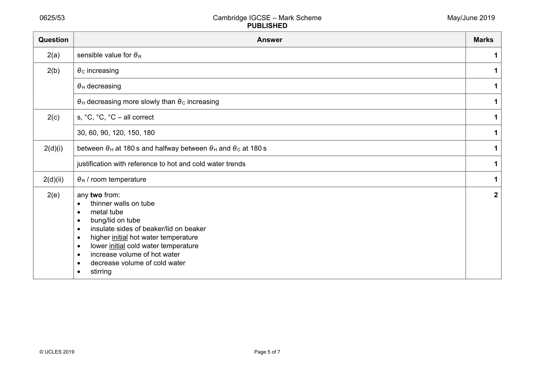 Mark scheme, page 5 of 7