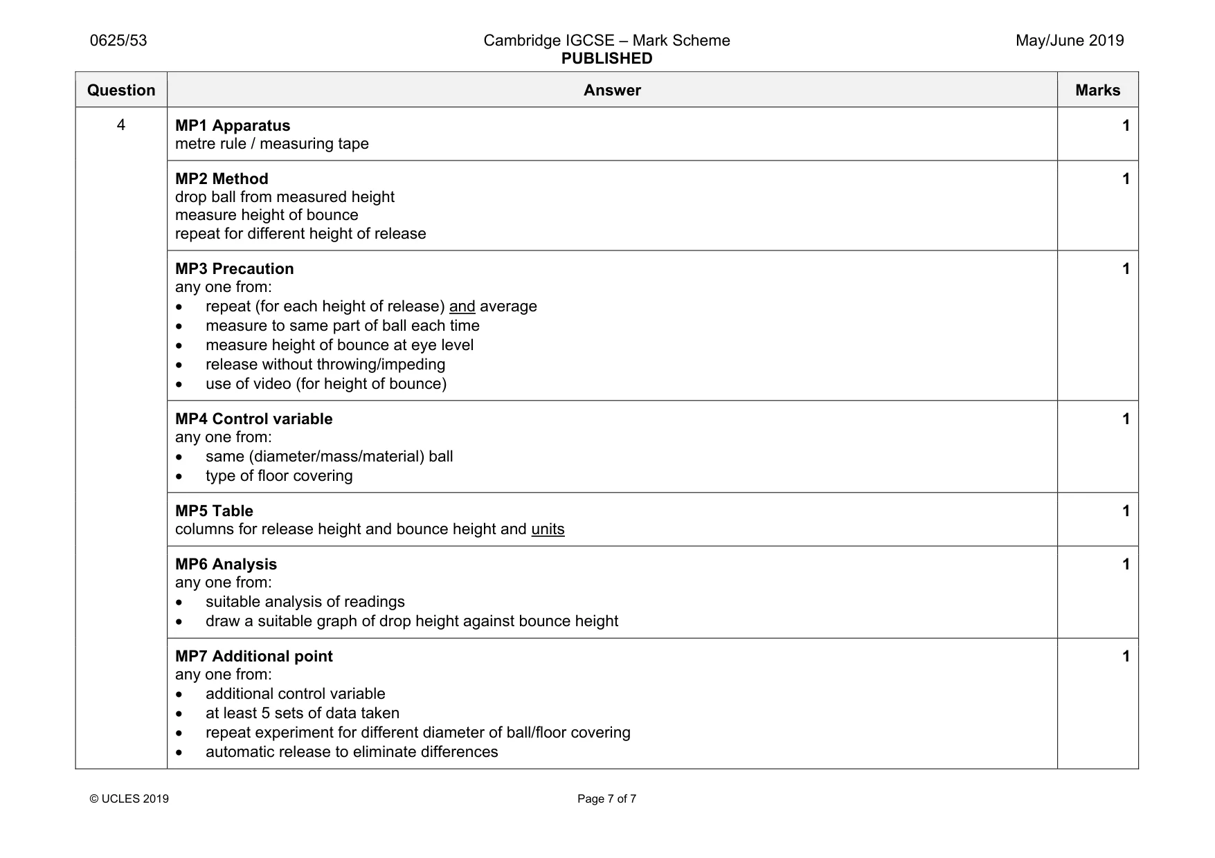 Mark scheme, page 7 of 7