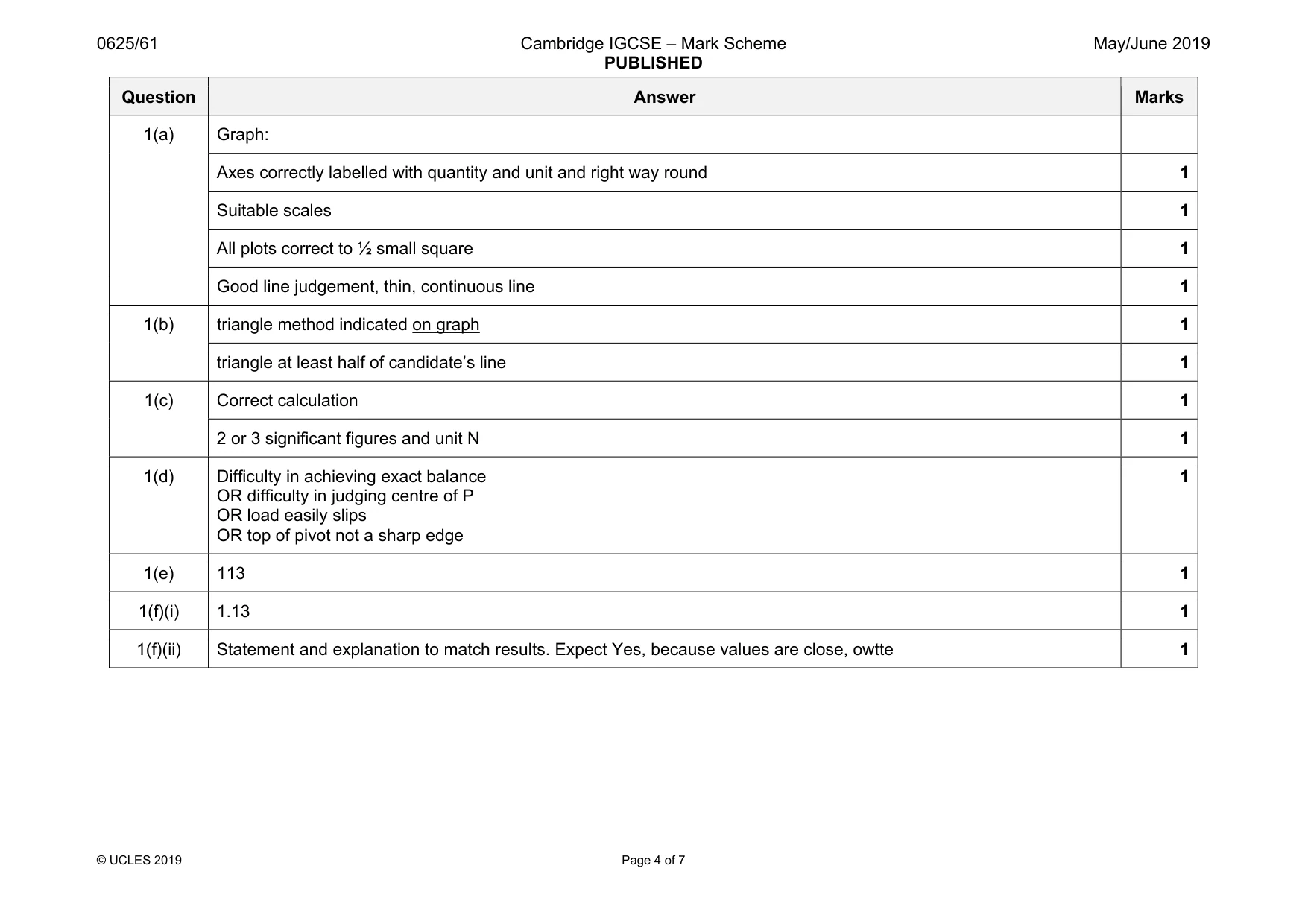 Mark scheme, page 4 of 7